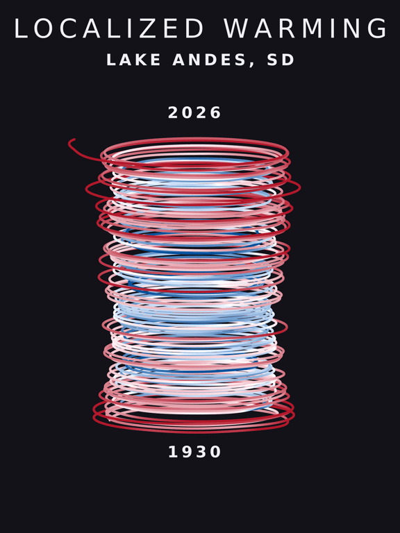 Temperature anomaly spiral for Lake Andes, South Dakota