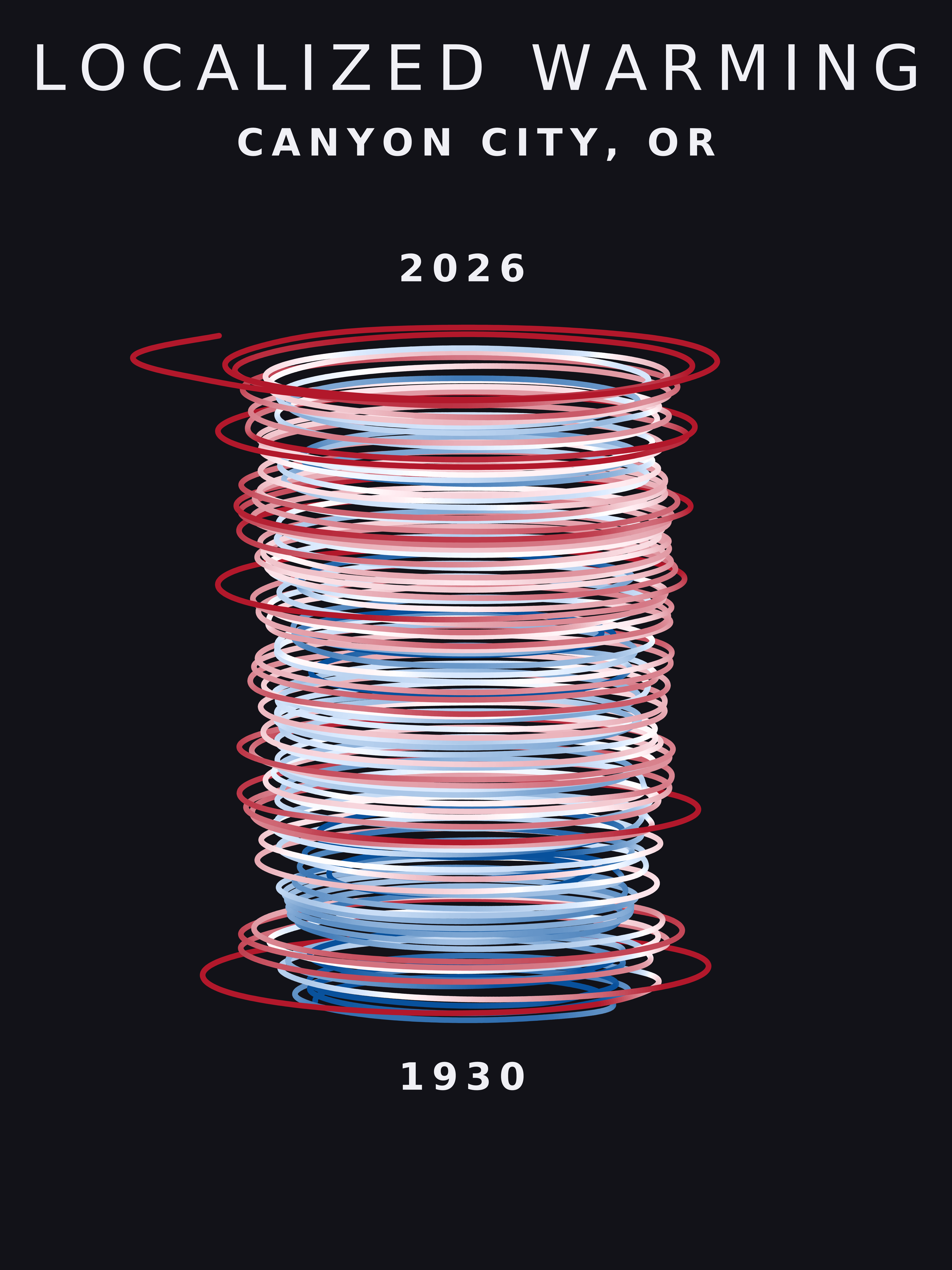 Temperature anomaly spiral for Canyon City, Oregon