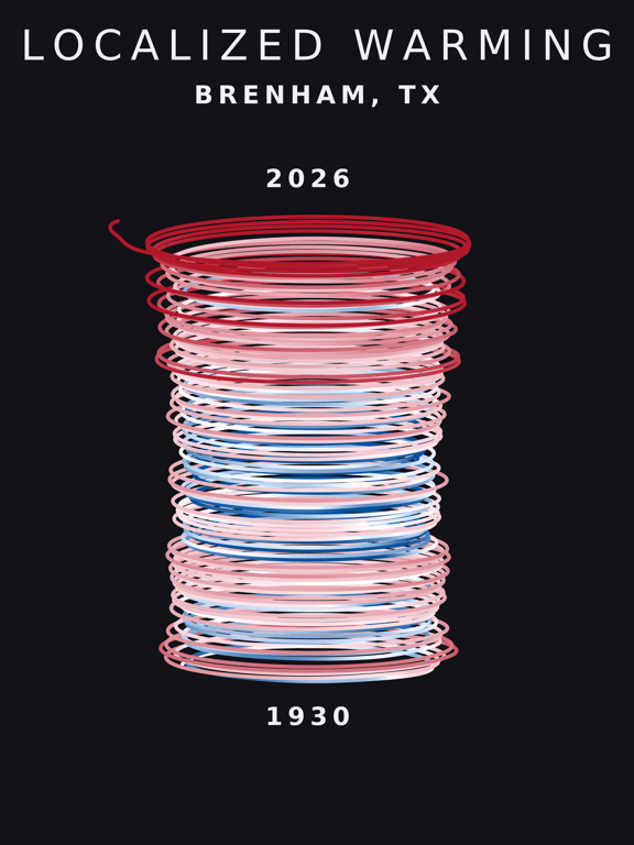 Temperature anomaly spiral for Brenham, Texas