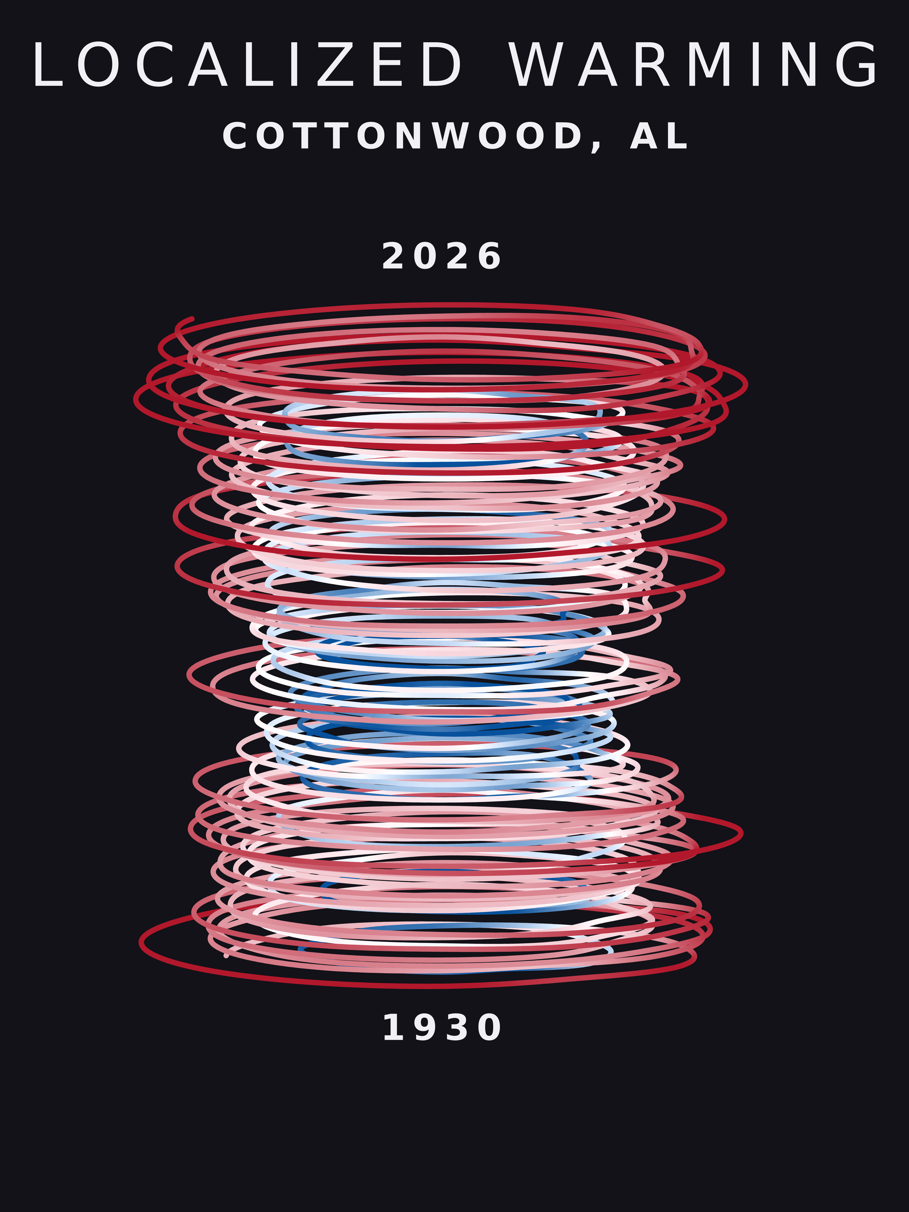 Temperature anomaly spiral for Cottonwood, Alabama