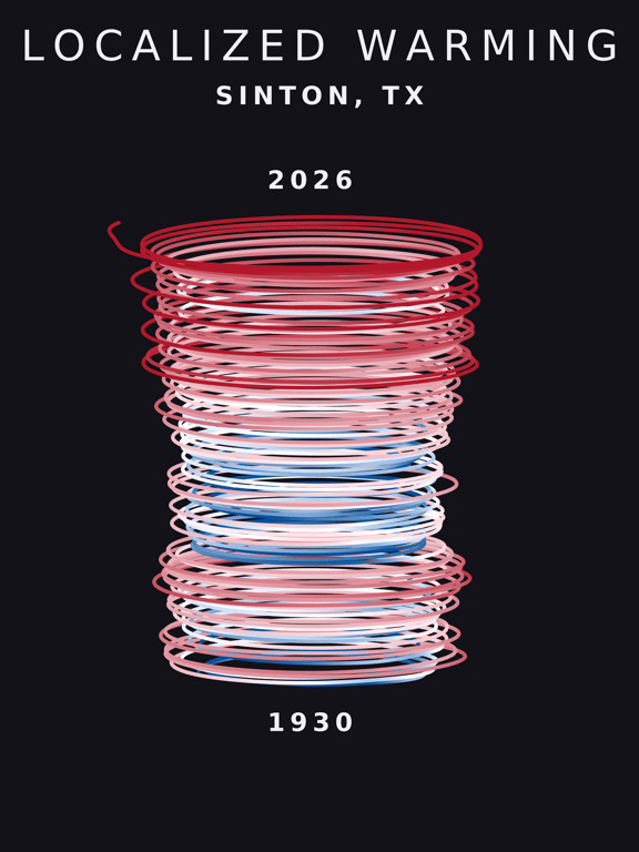 Temperature anomaly spiral for Sinton, Texas