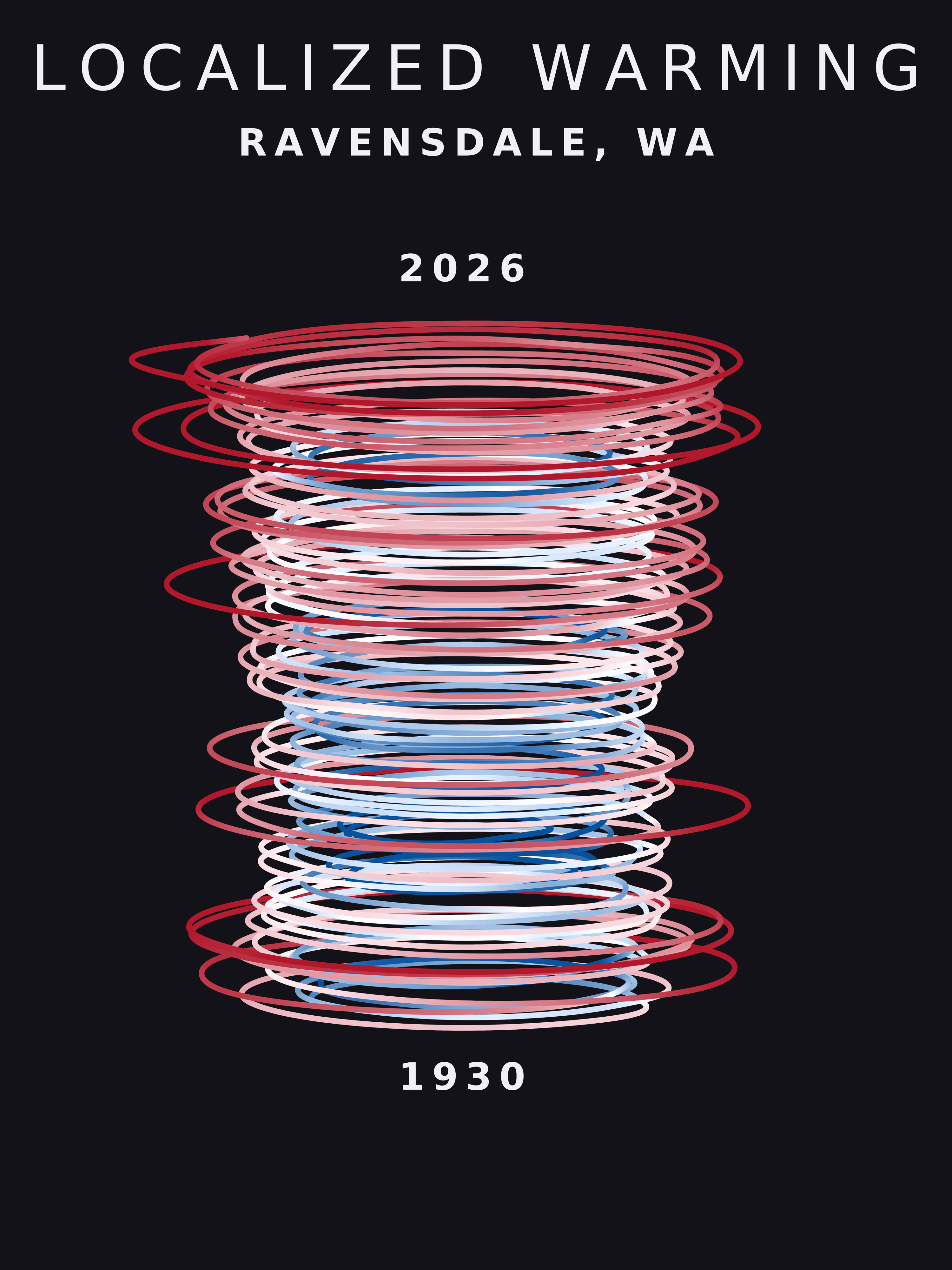 Temperature anomaly spiral for Ravensdale, Washington
