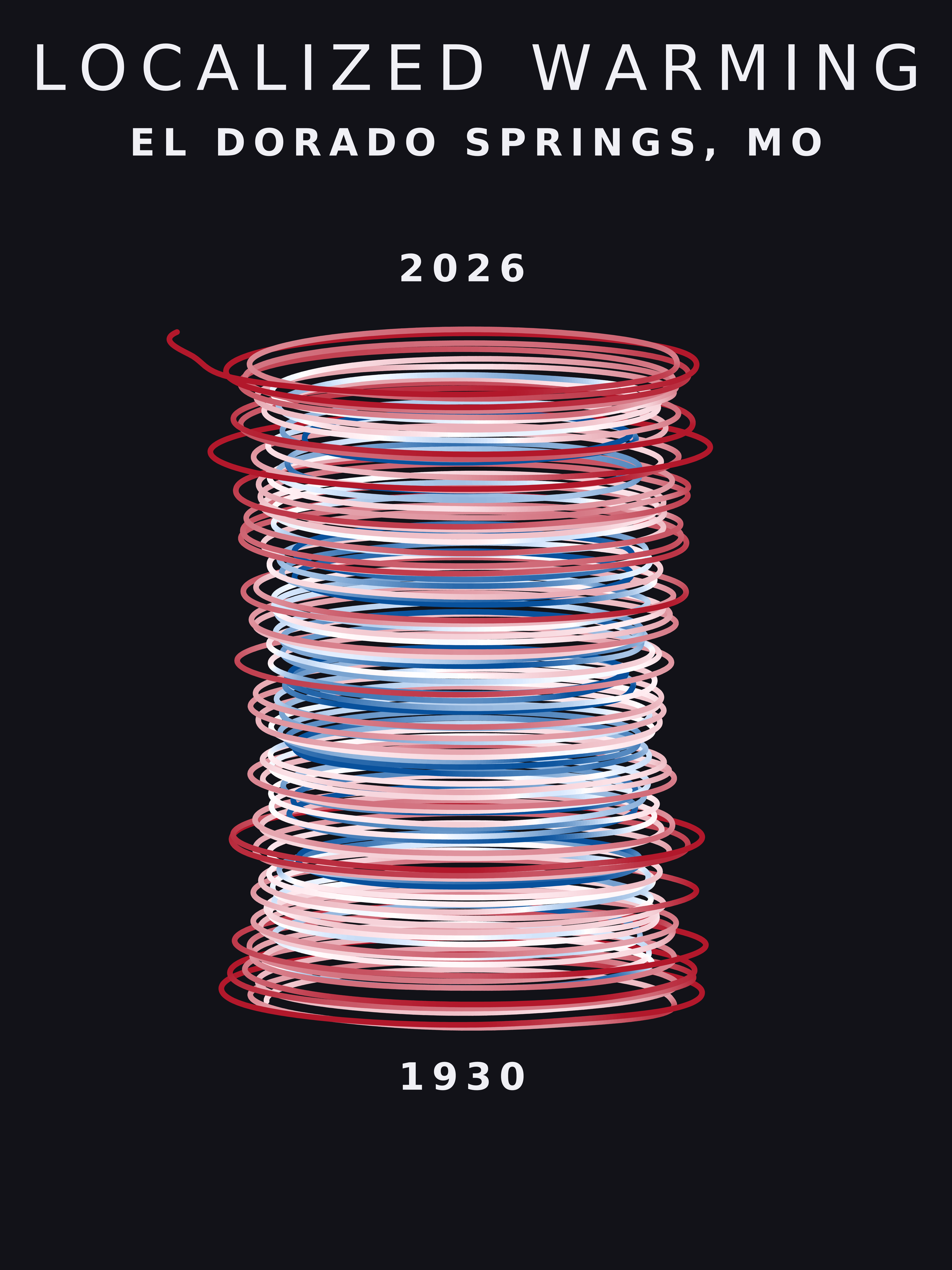 Temperature anomaly spiral for El Dorado Springs, Missouri
