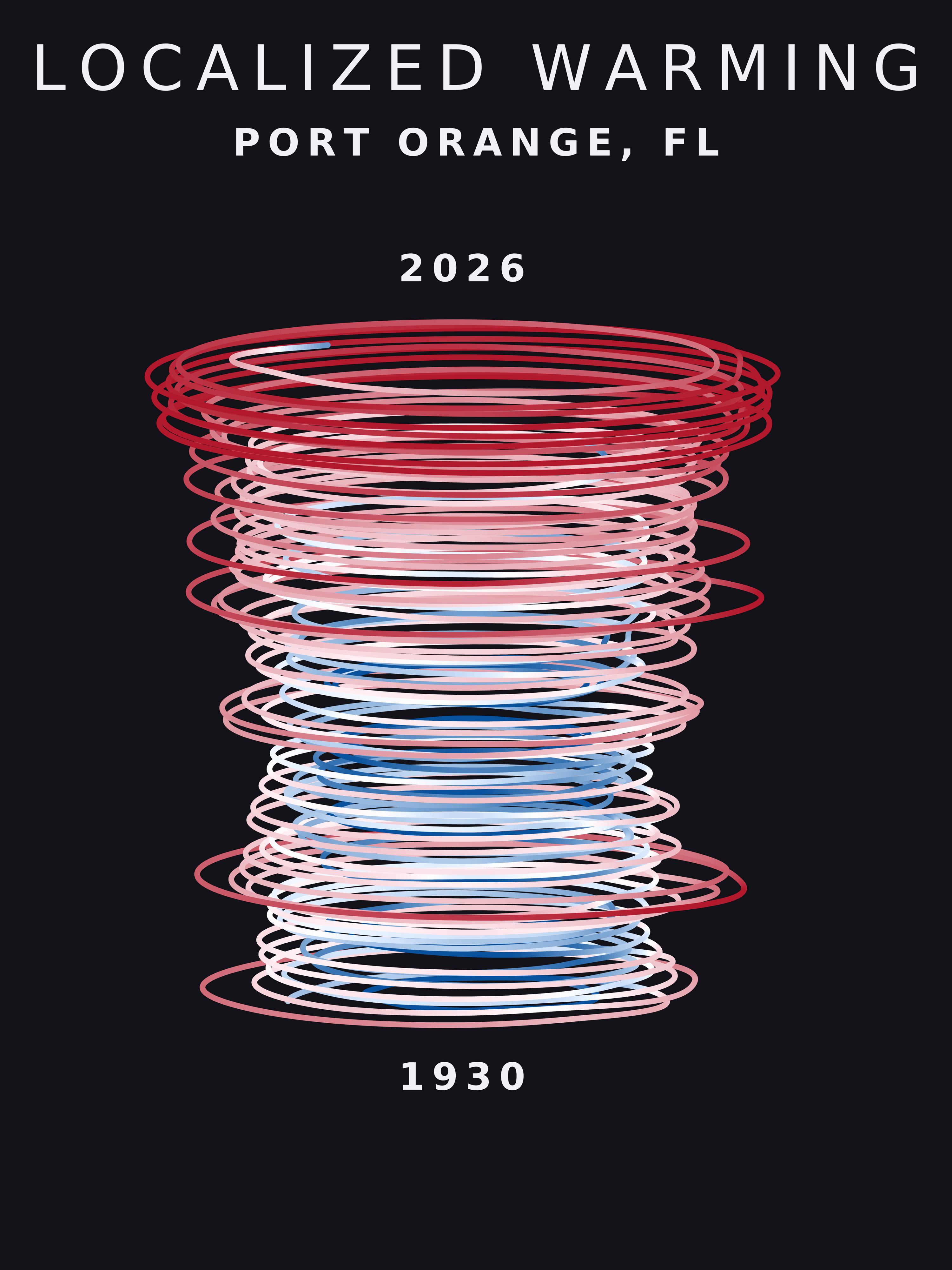 Temperature anomaly spiral for Port Orange, Florida
