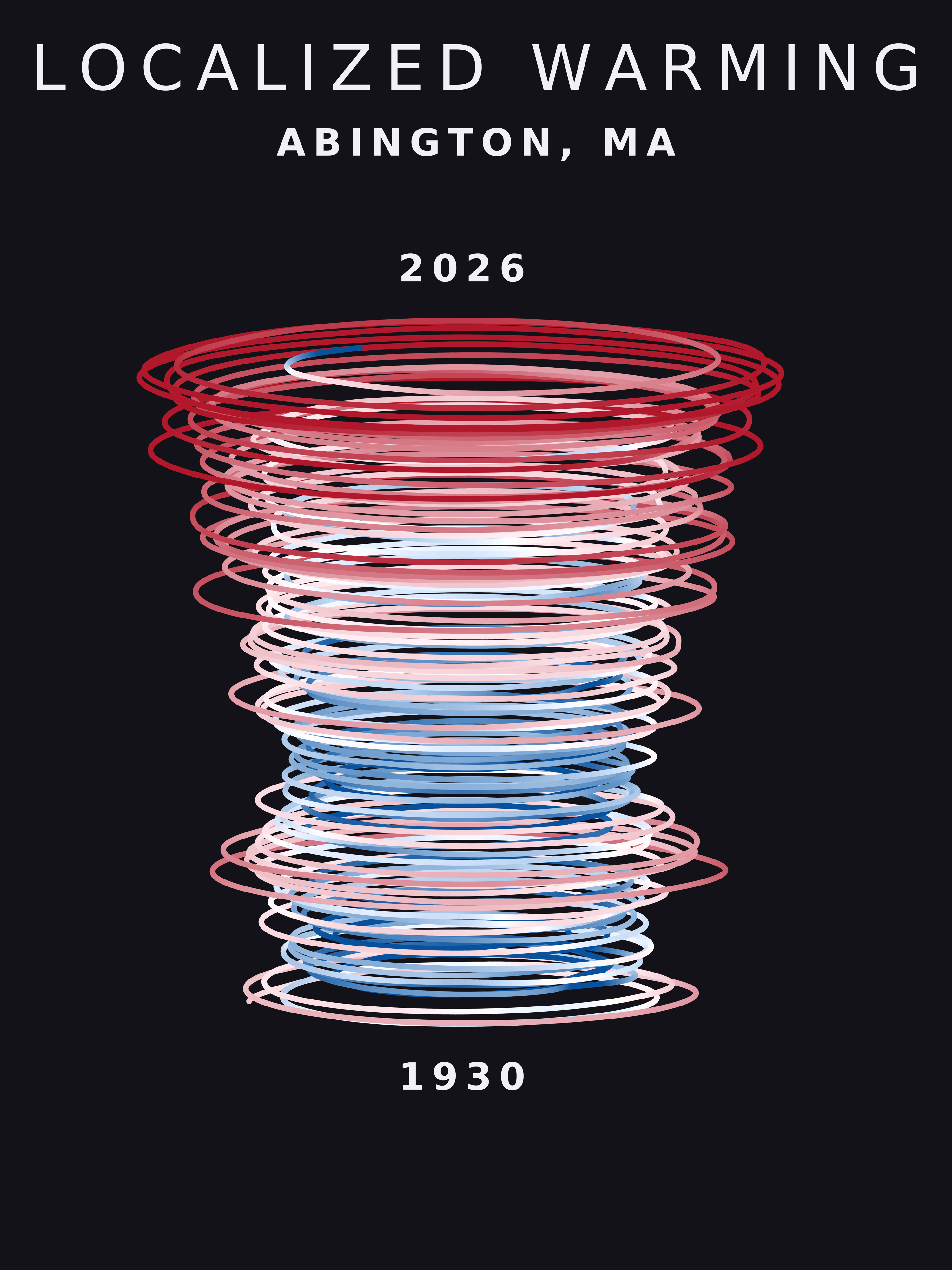 Temperature anomaly spiral for Abington, Massachusetts