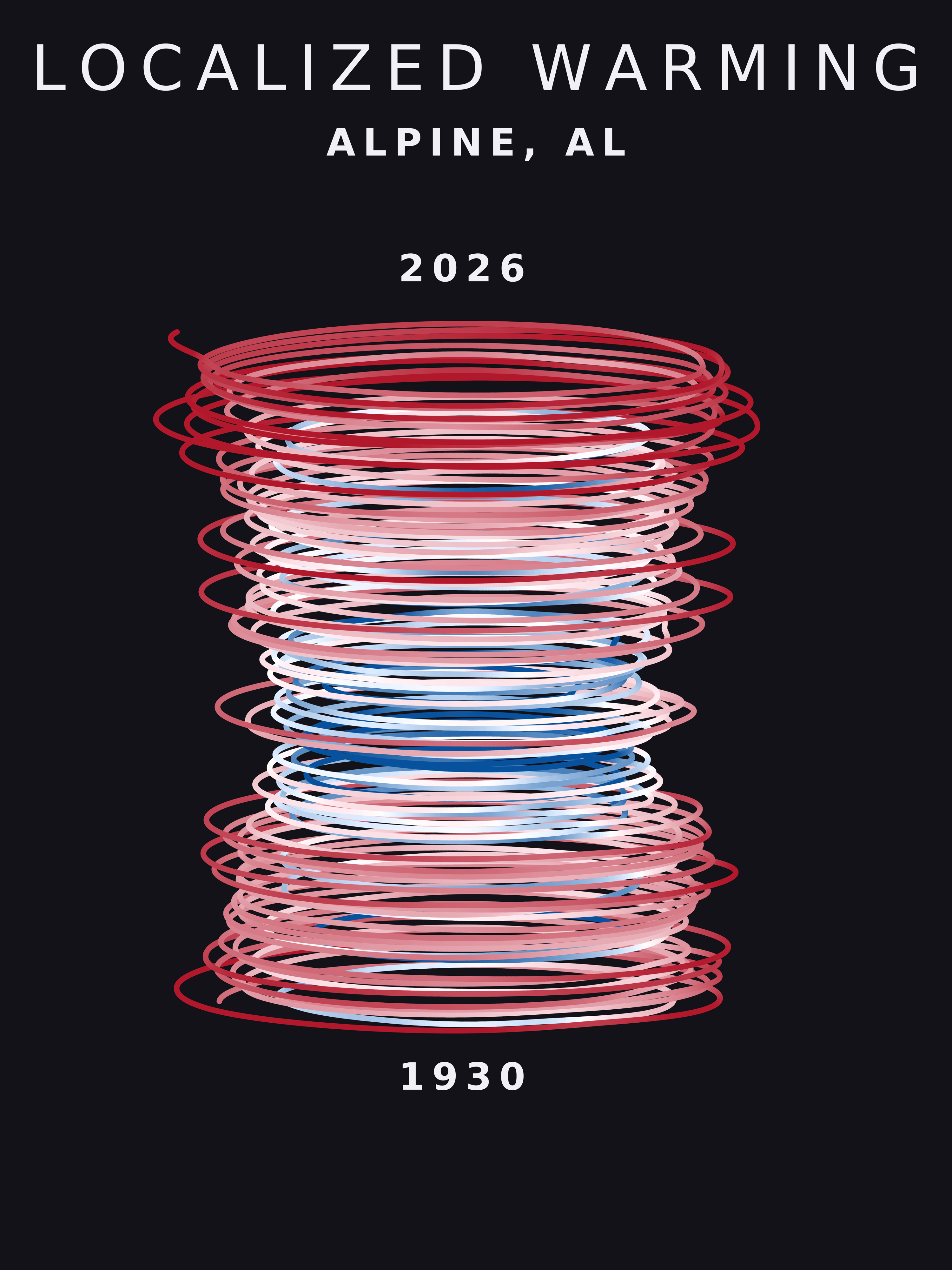 Temperature anomaly spiral for Alpine, Alabama