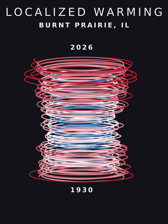 Temperature anomaly spiral for Burnt Prairie, Illinois