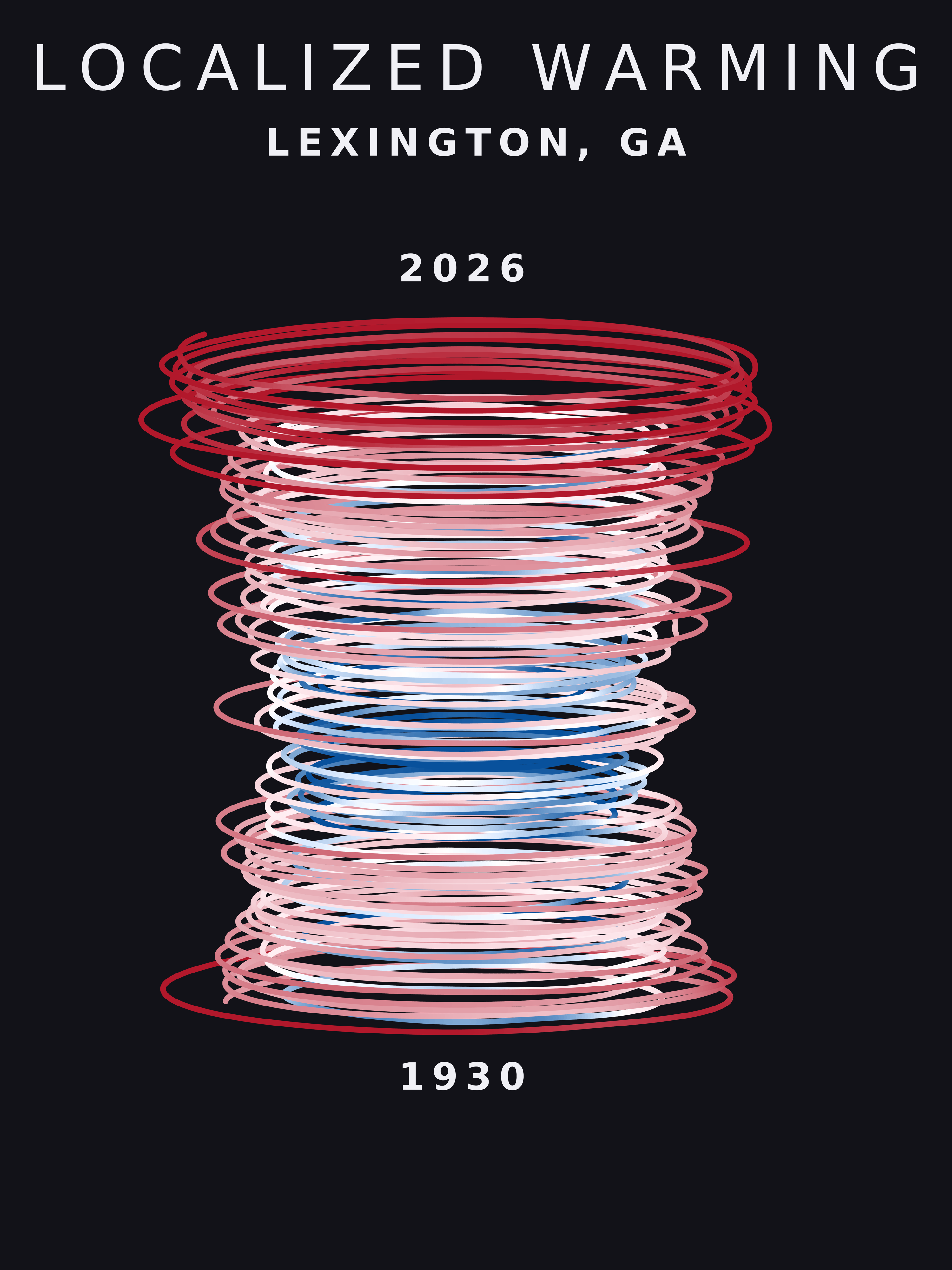 Temperature anomaly spiral for Lexington, Georgia