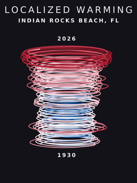 Temperature anomaly spiral for Indian Rocks Beach, Florida