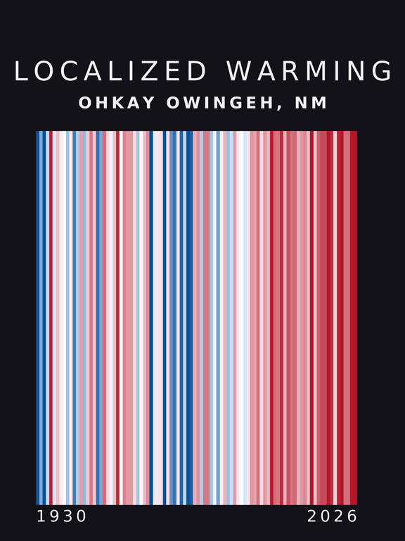 Warming stripes for Ohkay Owingeh, New Mexico