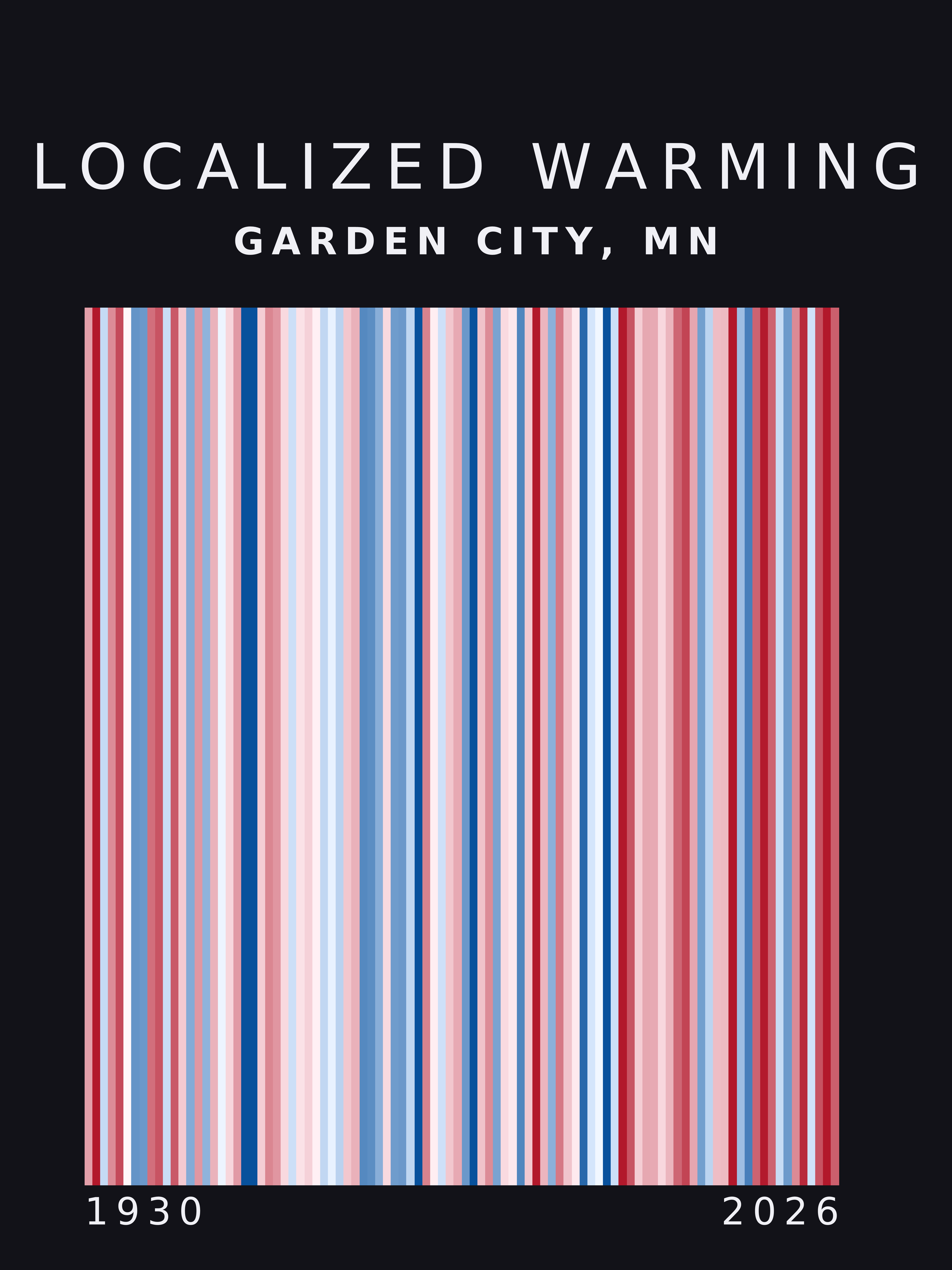 Warming stripes for Garden City, Minnesota