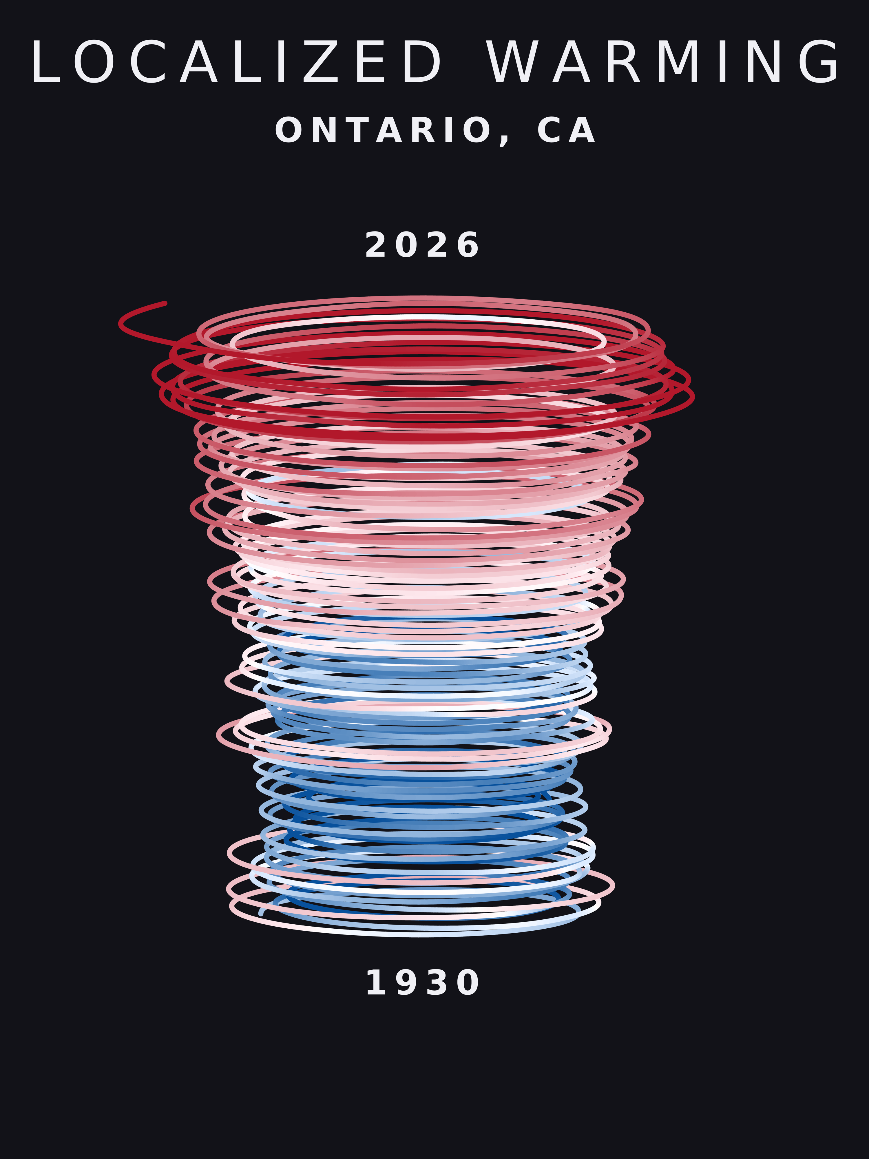 Temperature anomaly spiral for Ontario, California