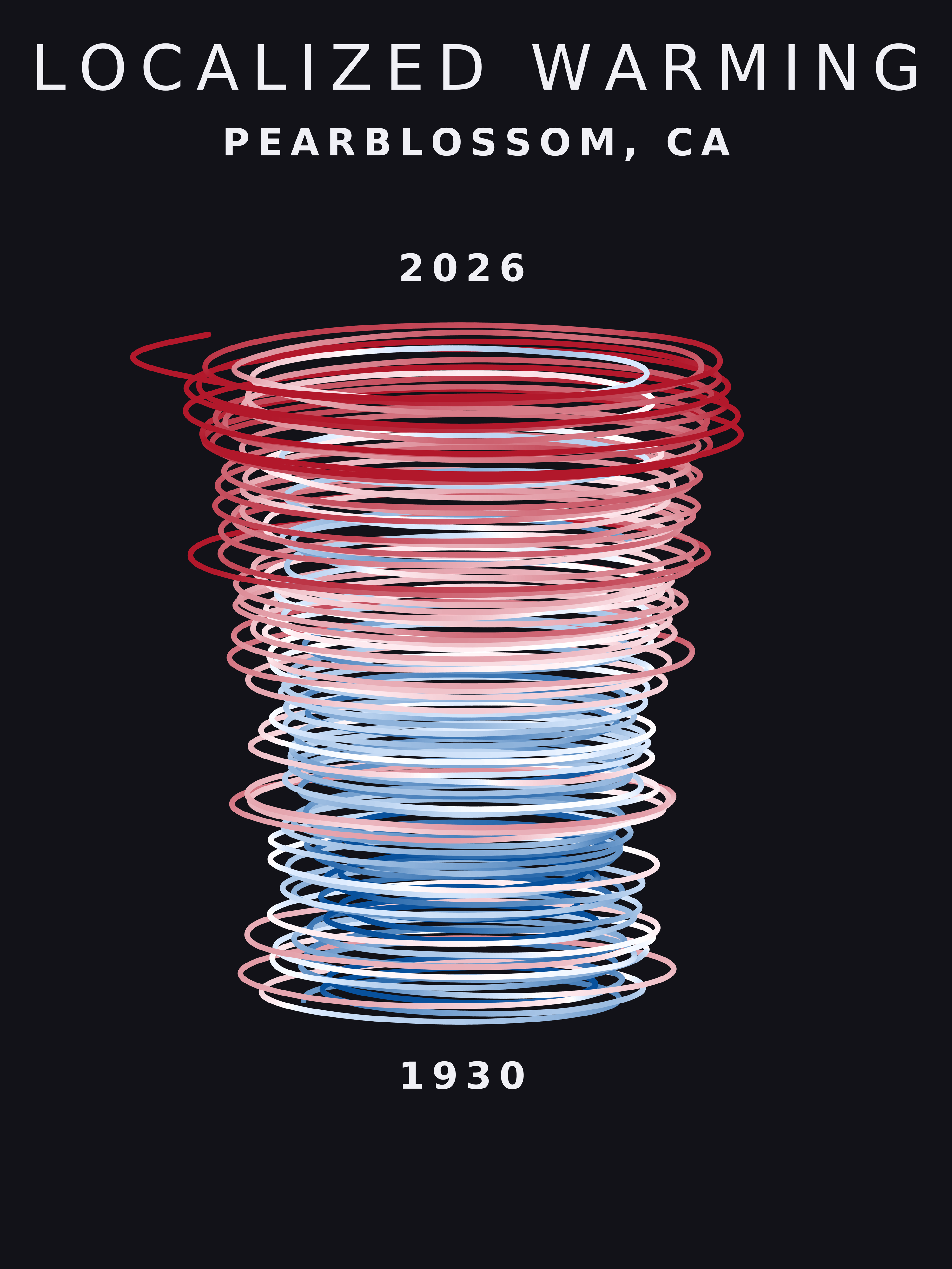 Temperature anomaly spiral for Pearblossom, California
