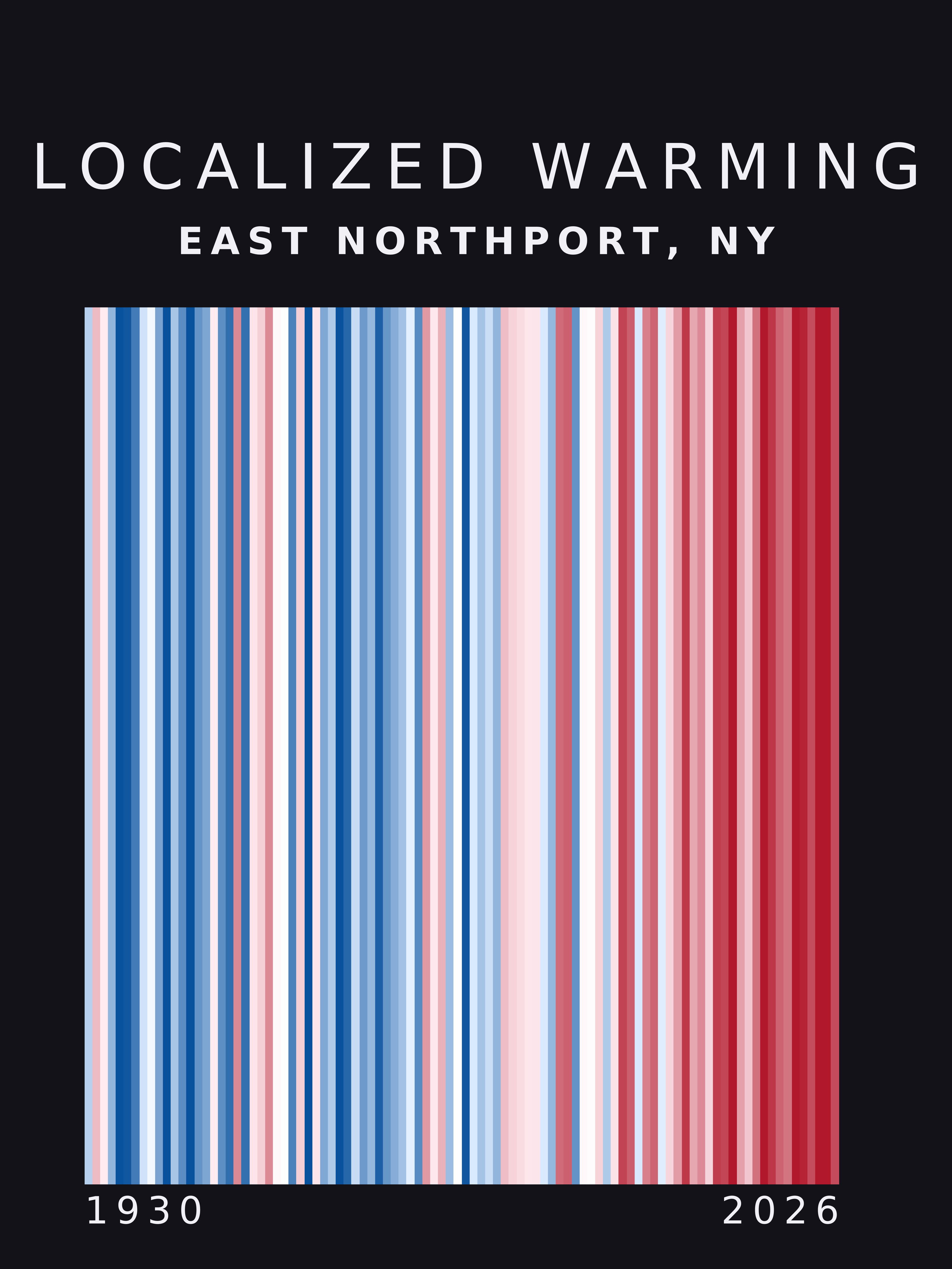 Warming stripes for East Northport, New York