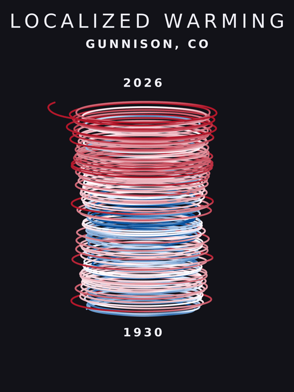 Temperature anomaly spiral for Gunnison, Colorado