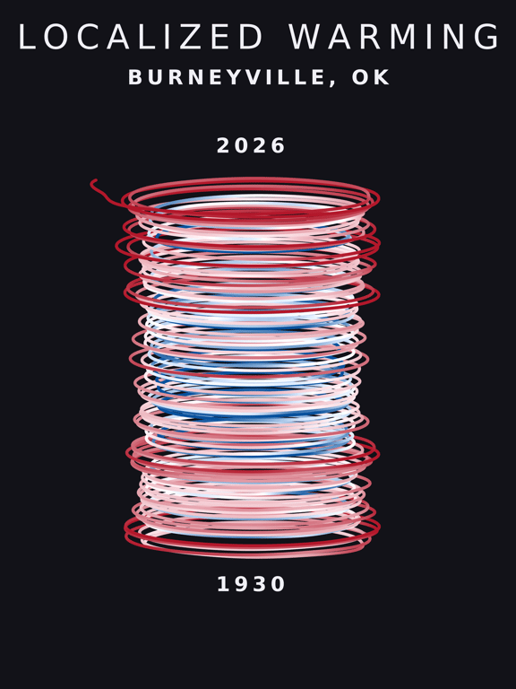 Temperature anomaly spiral for Burneyville, Oklahoma
