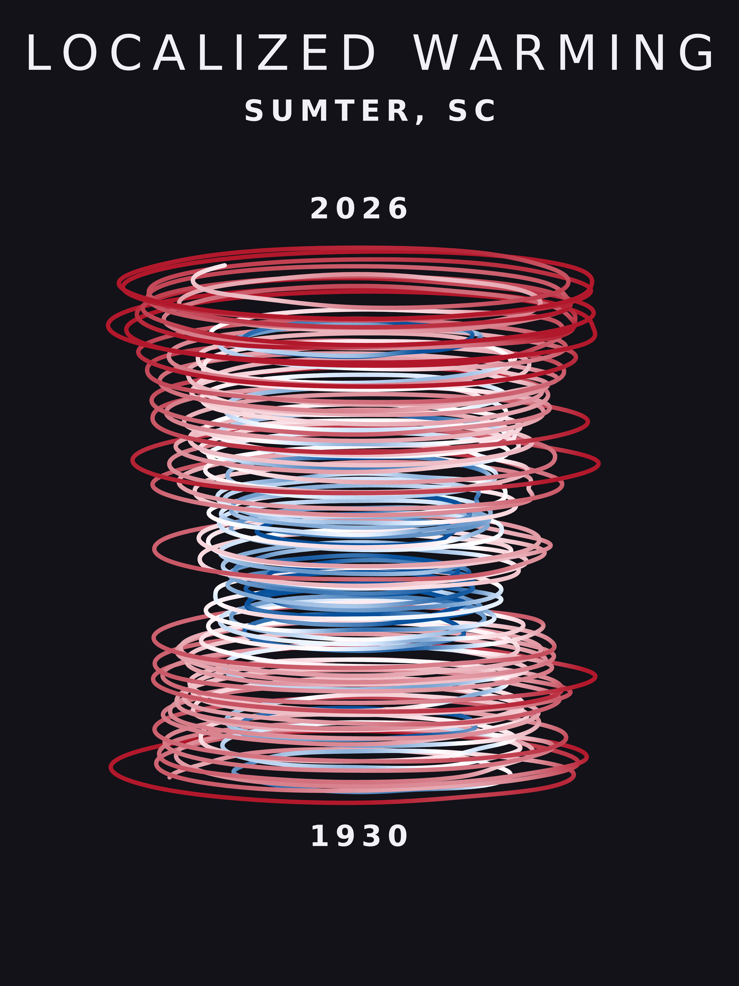 Temperature anomaly spiral for Sumter, South Carolina