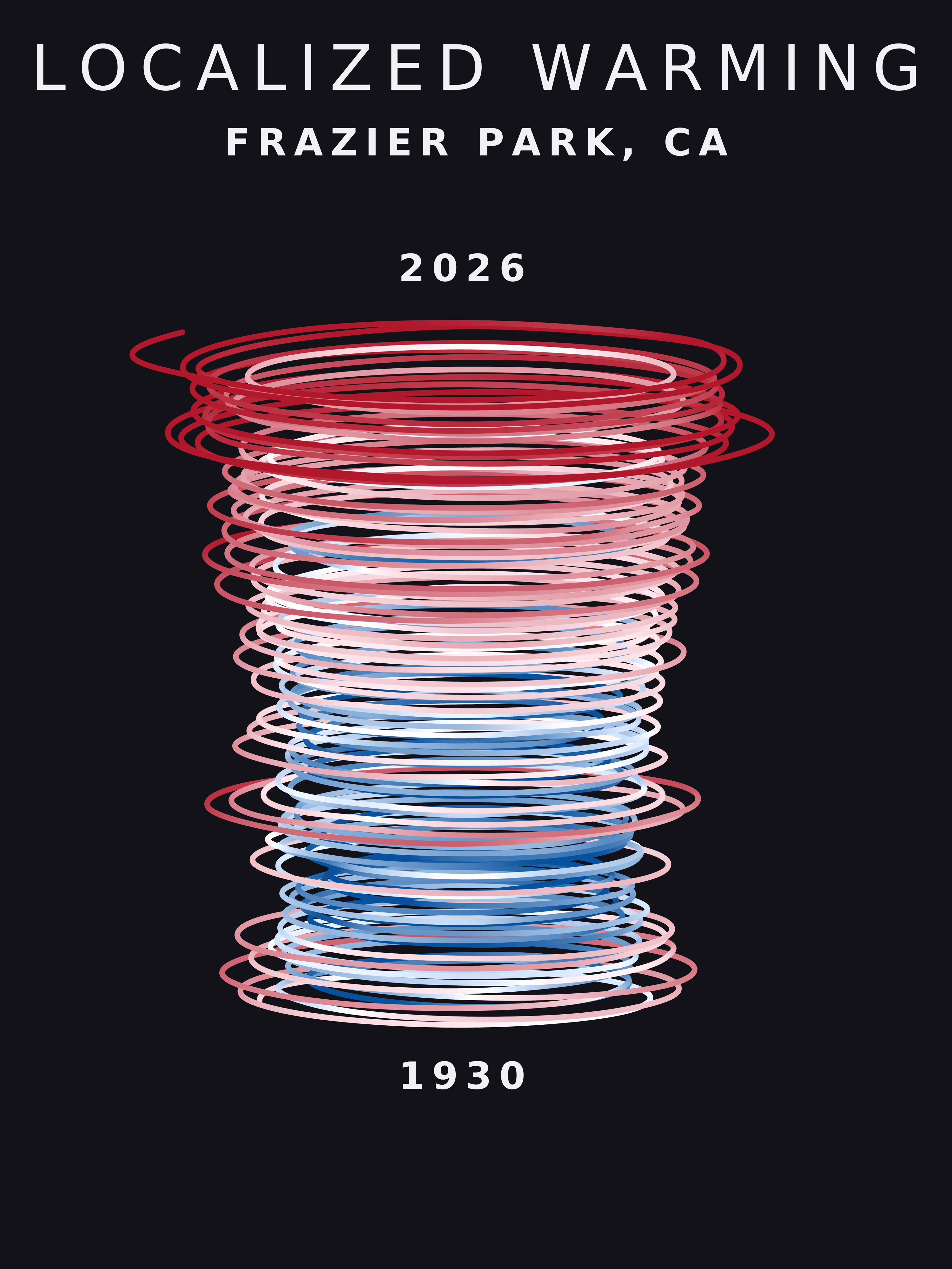 Temperature anomaly spiral for Frazier Park, California