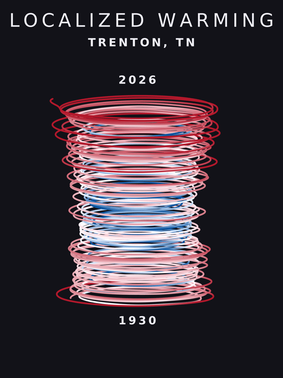 Temperature anomaly spiral for Trenton, Tennessee