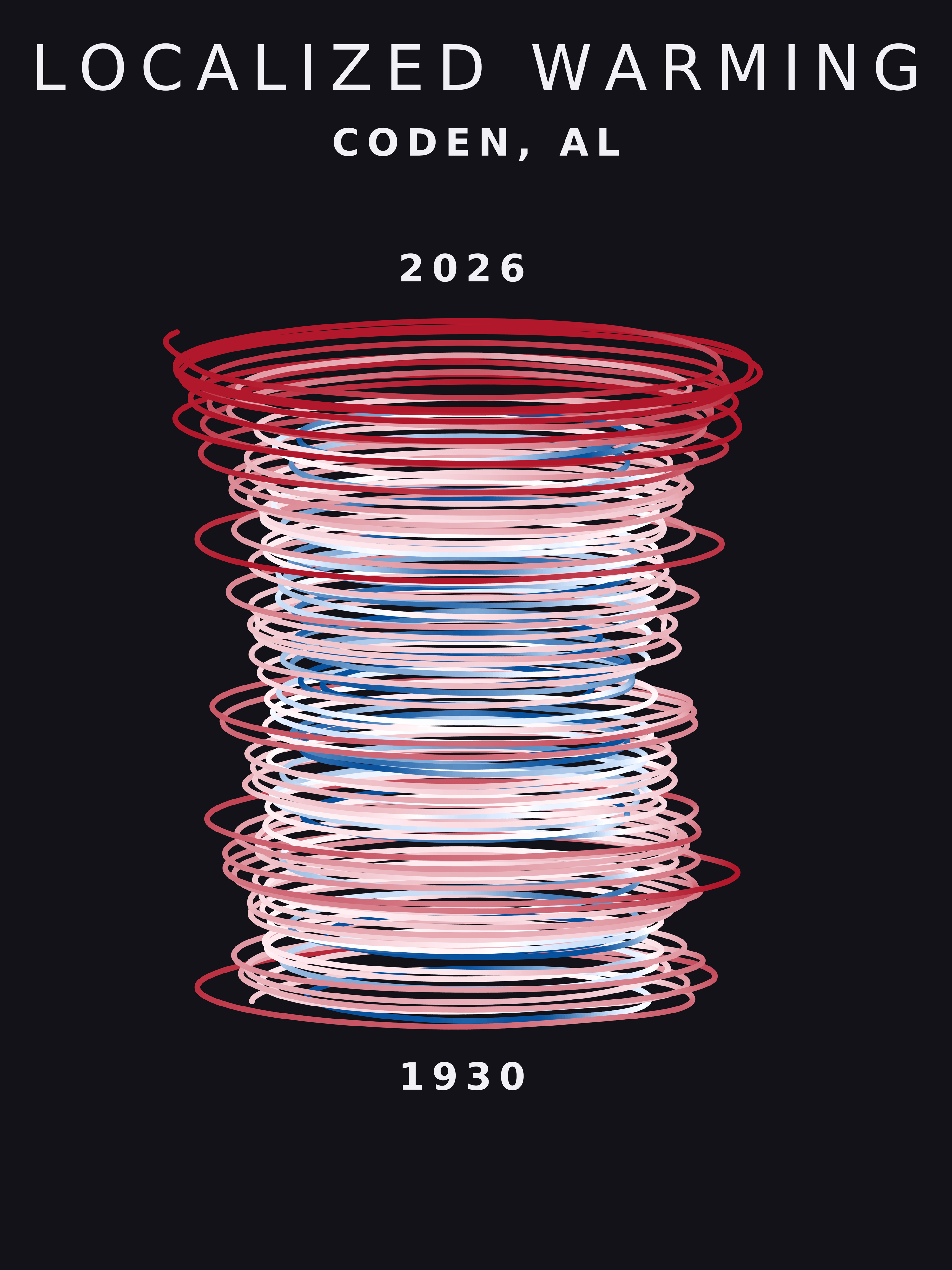 Temperature anomaly spiral for Coden, Alabama