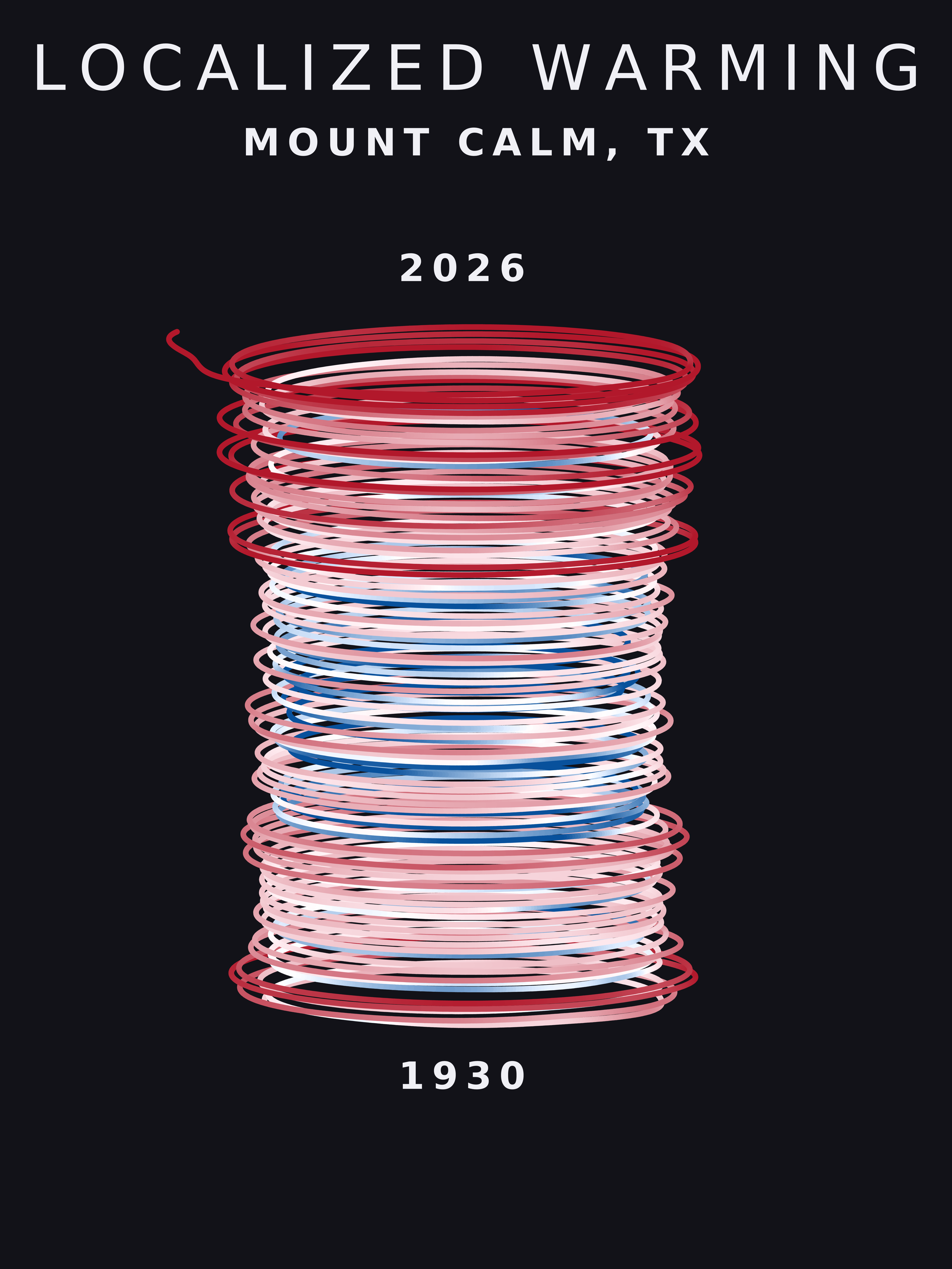 Temperature anomaly spiral for Mount Calm, Texas