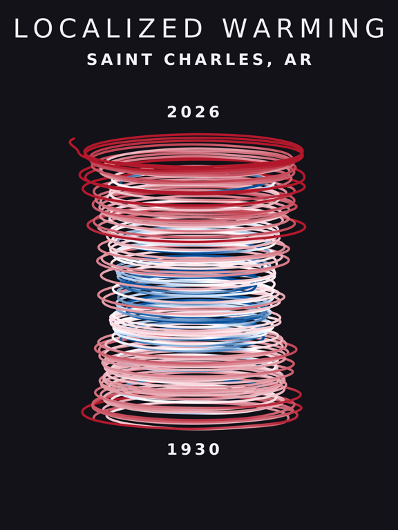 Temperature anomaly spiral for Saint Charles, Arkansas