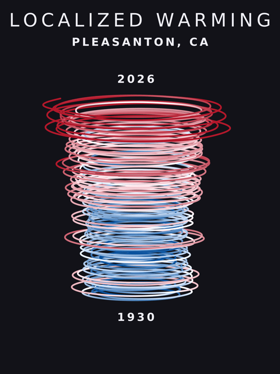 Temperature anomaly spiral for Pleasanton, California