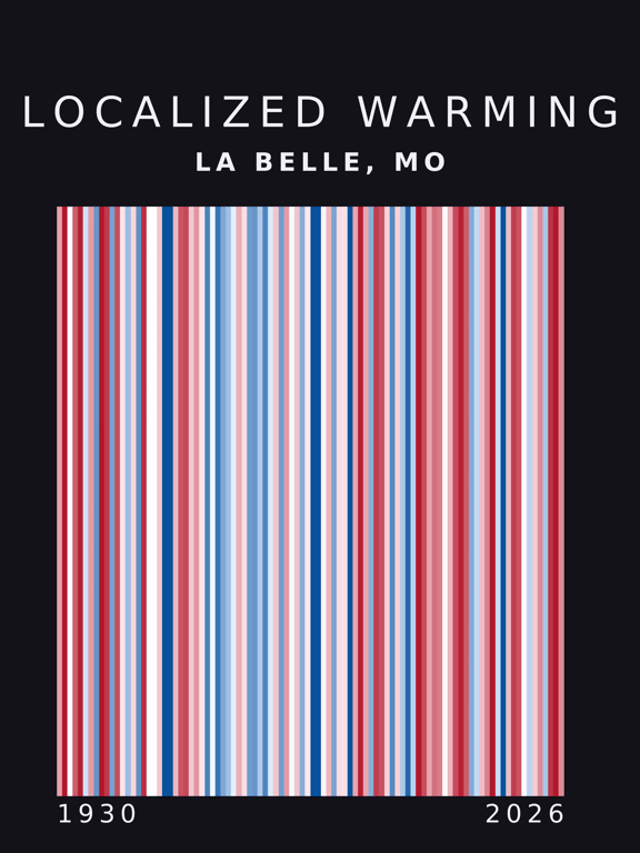 Warming stripes for La Belle, Missouri