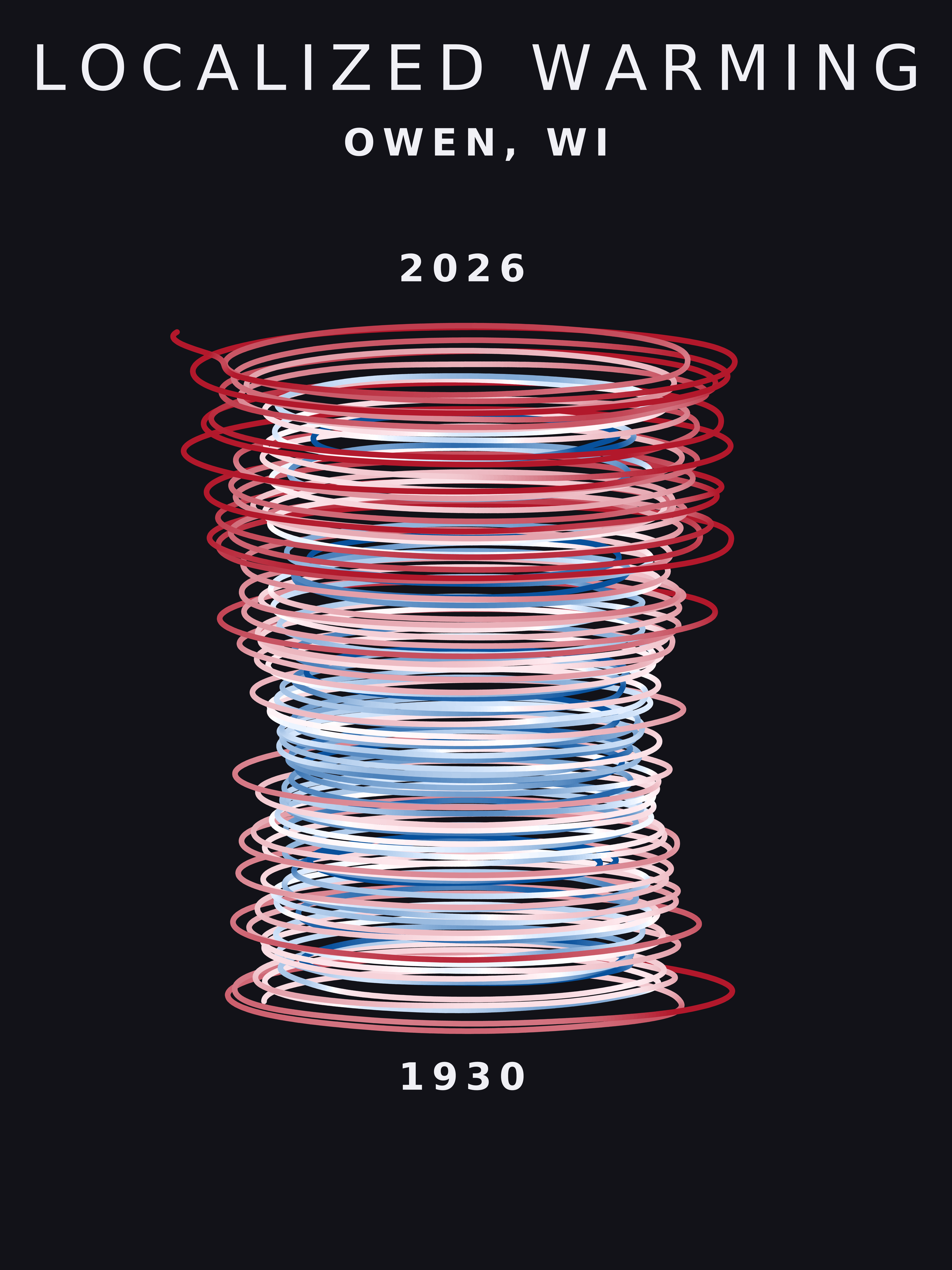 Temperature anomaly spiral for Owen, Wisconsin