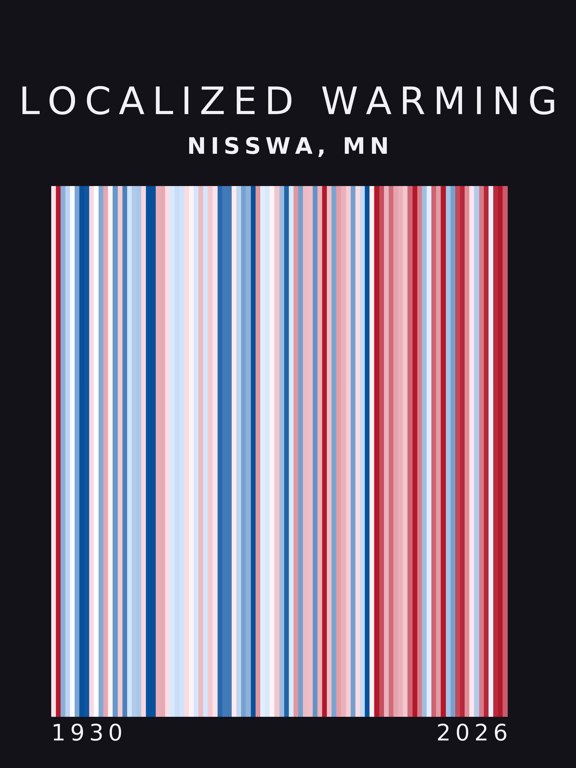 Warming stripes for Nisswa, Minnesota