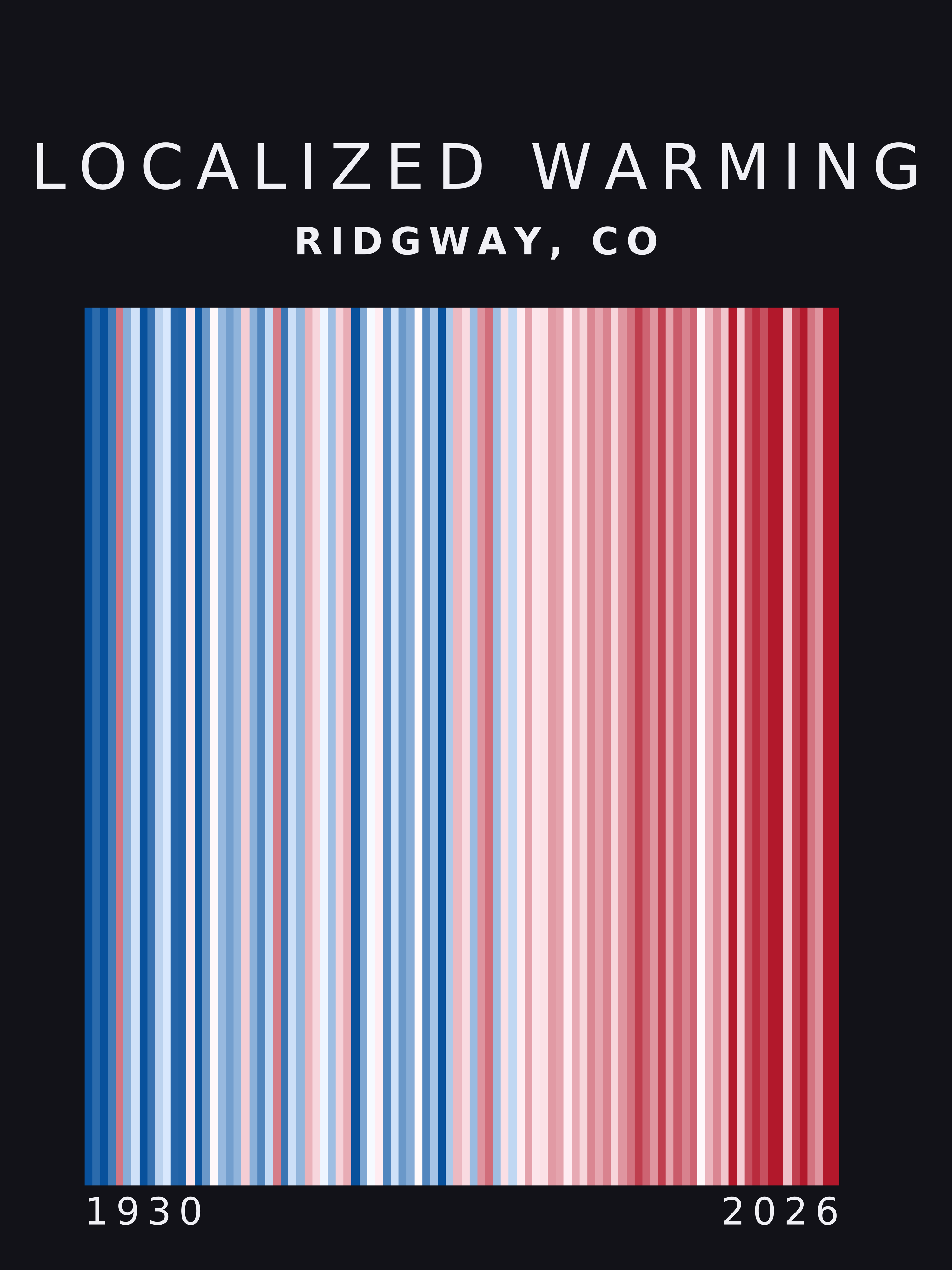 Warming stripes for Ridgway, Colorado