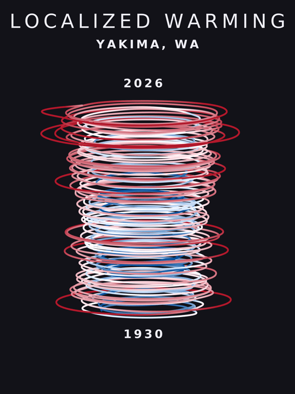 Temperature anomaly spiral for Yakima, Washington