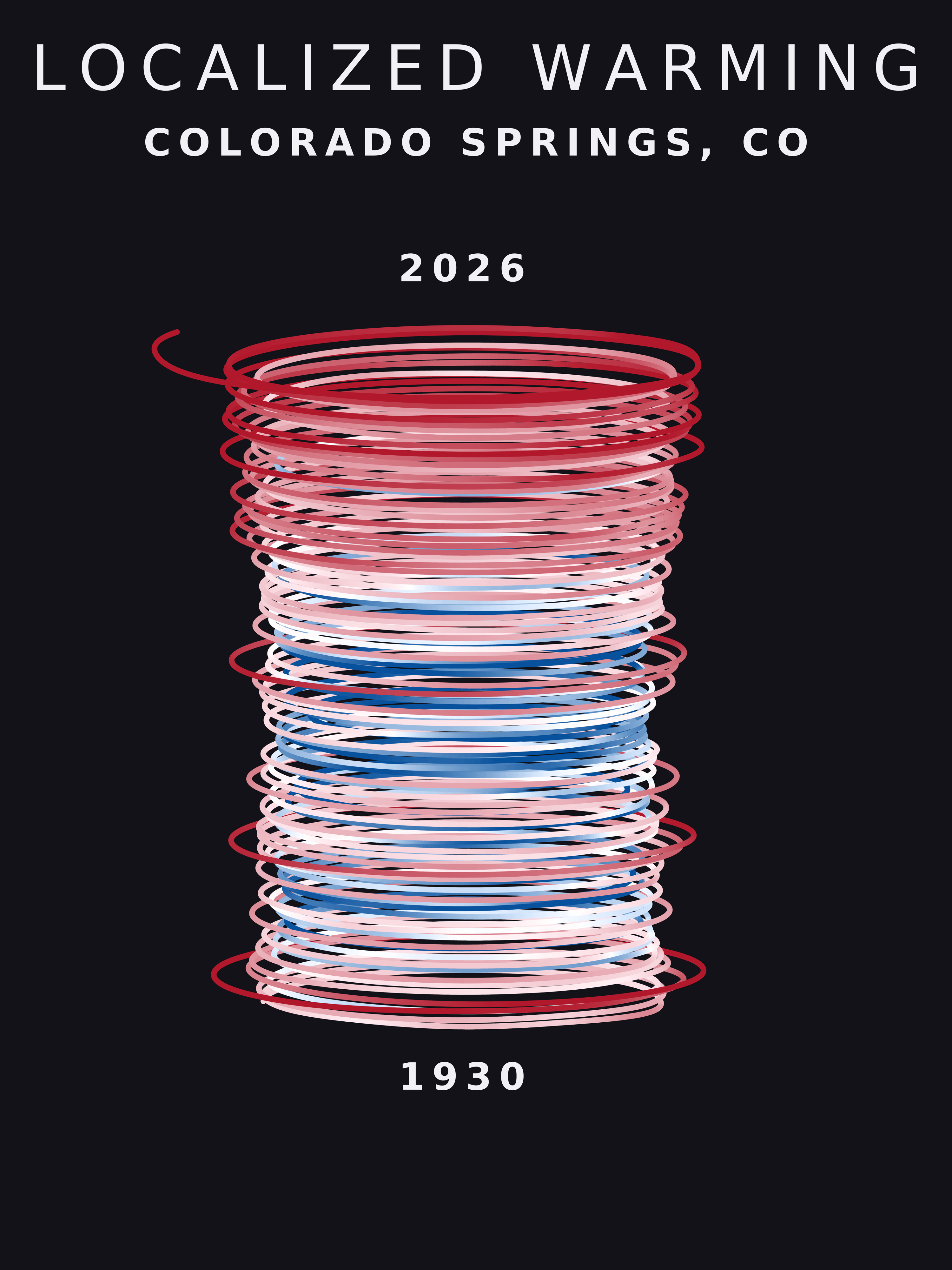 Temperature anomaly spiral for Colorado Springs, Colorado