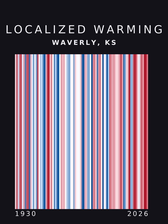 Warming stripes for Waverly, Kansas