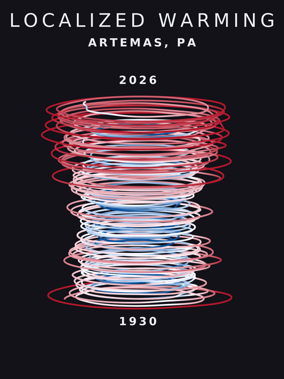 Temperature anomaly spiral for Artemas, Pennsylvania