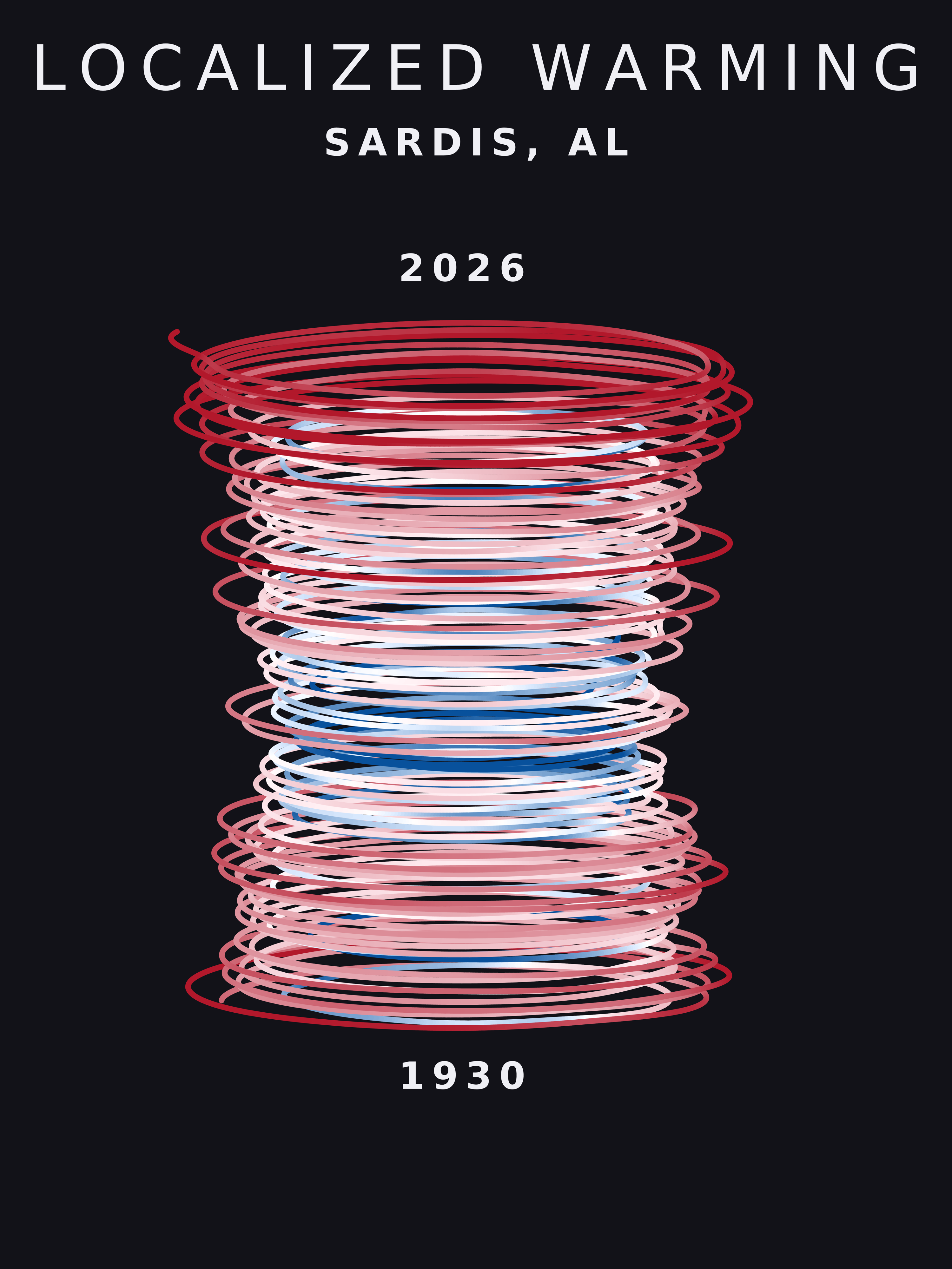 Temperature anomaly spiral for Sardis, Alabama
