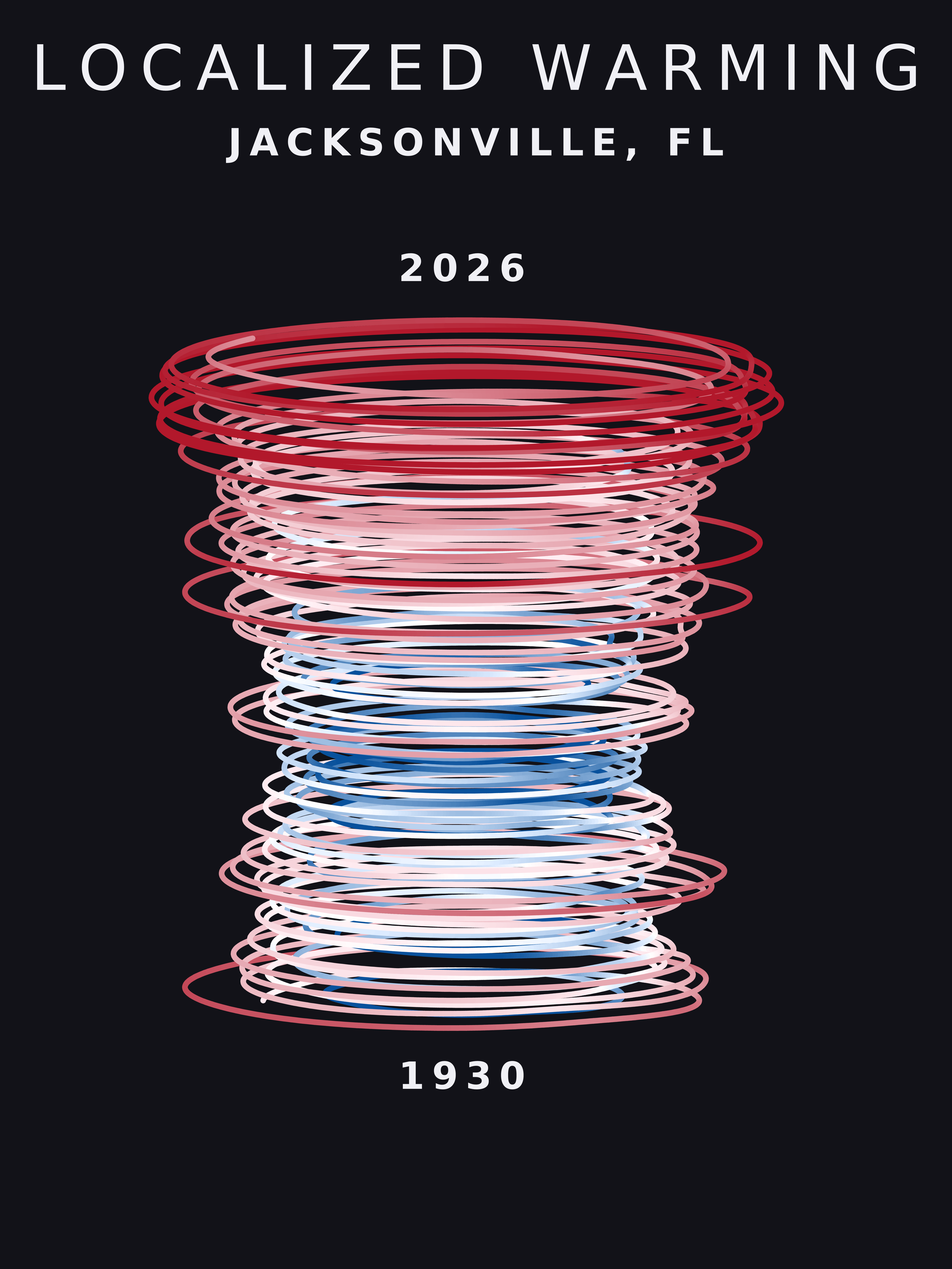 Temperature anomaly spiral for Jacksonville, Florida