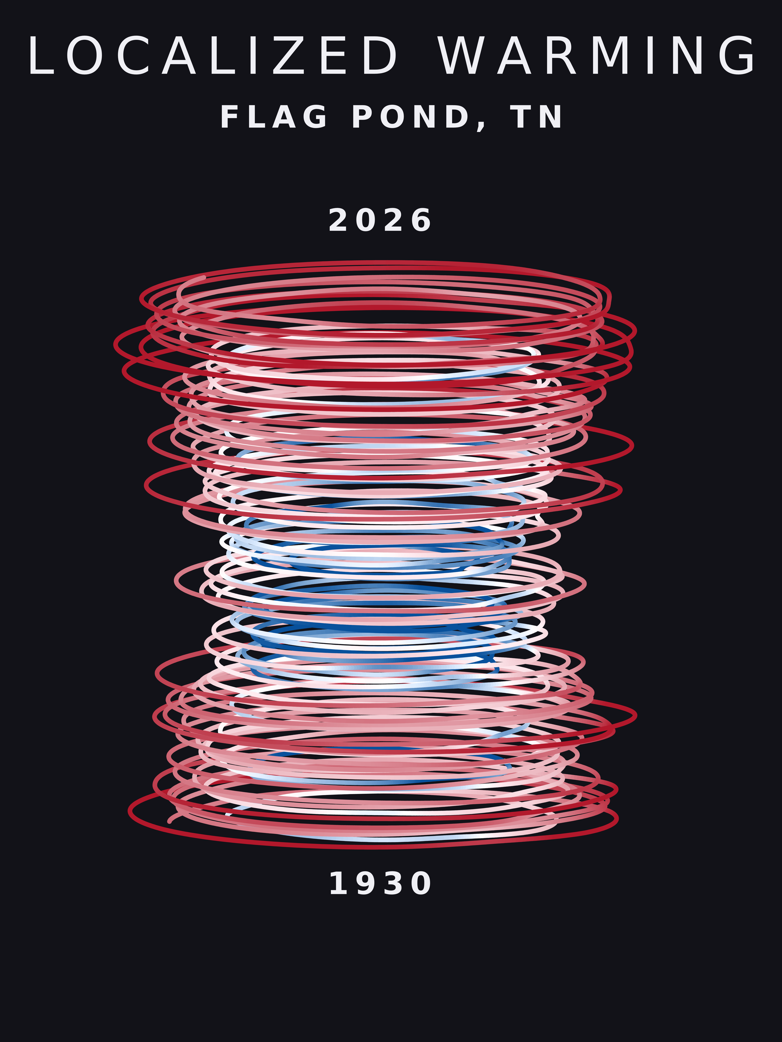 Temperature anomaly spiral for Flag Pond, Tennessee