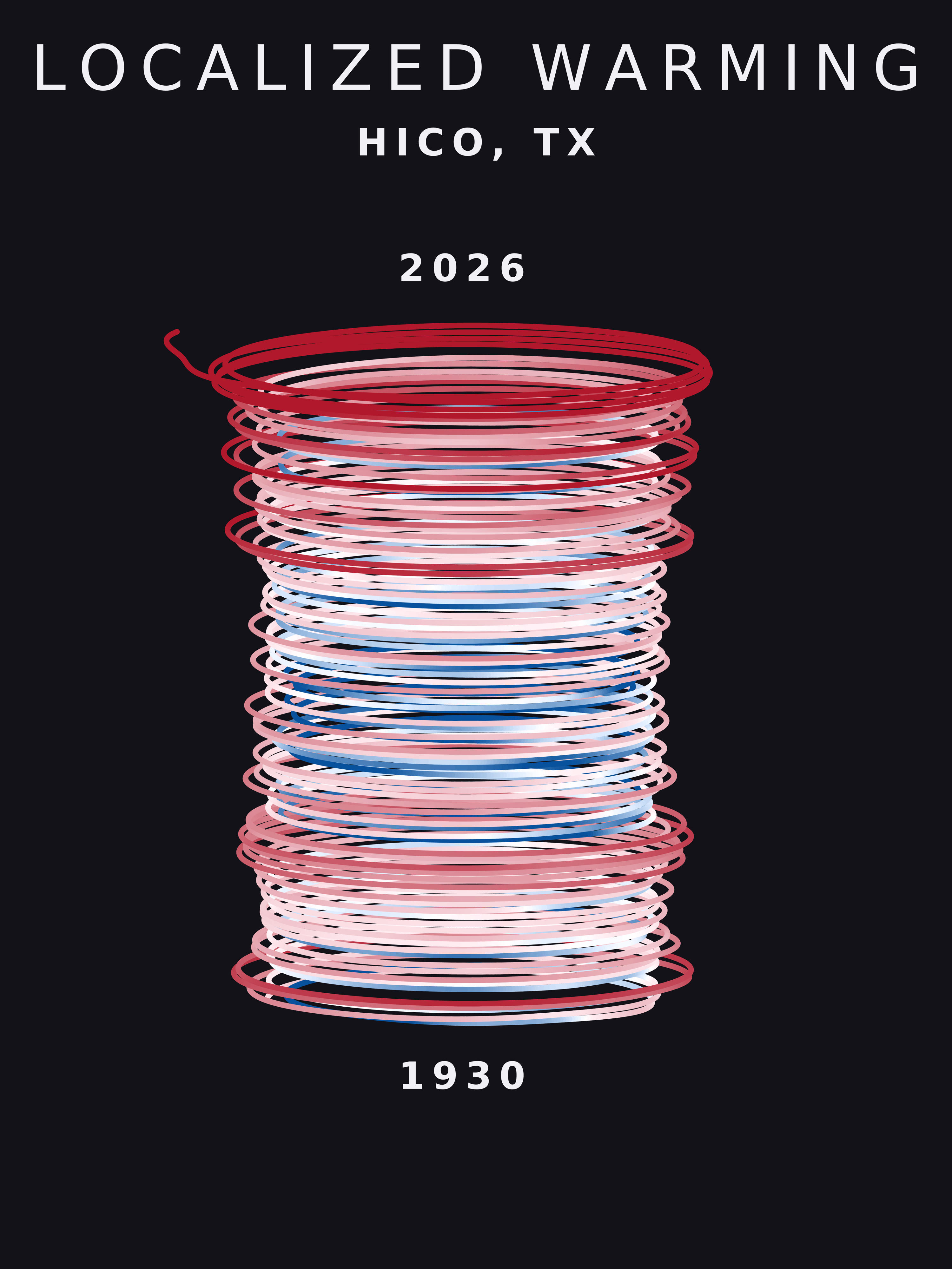 Temperature anomaly spiral for Hico, Texas