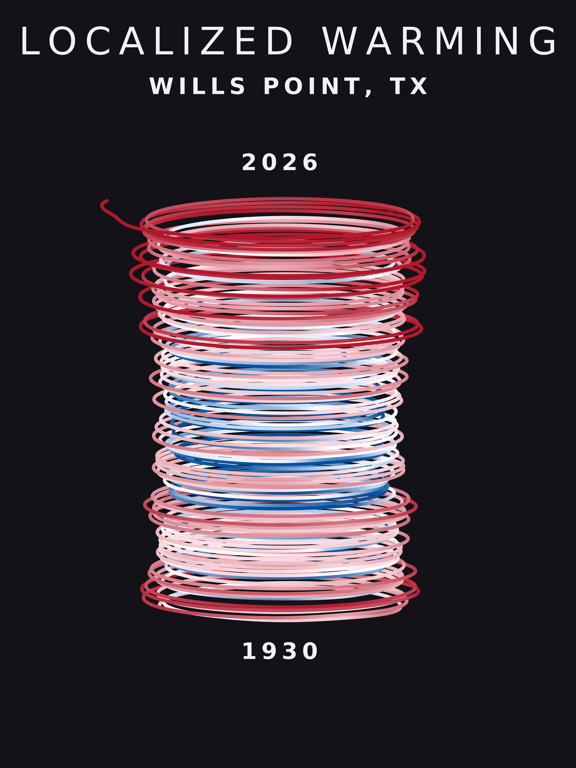 Temperature anomaly spiral for Wills Point, Texas