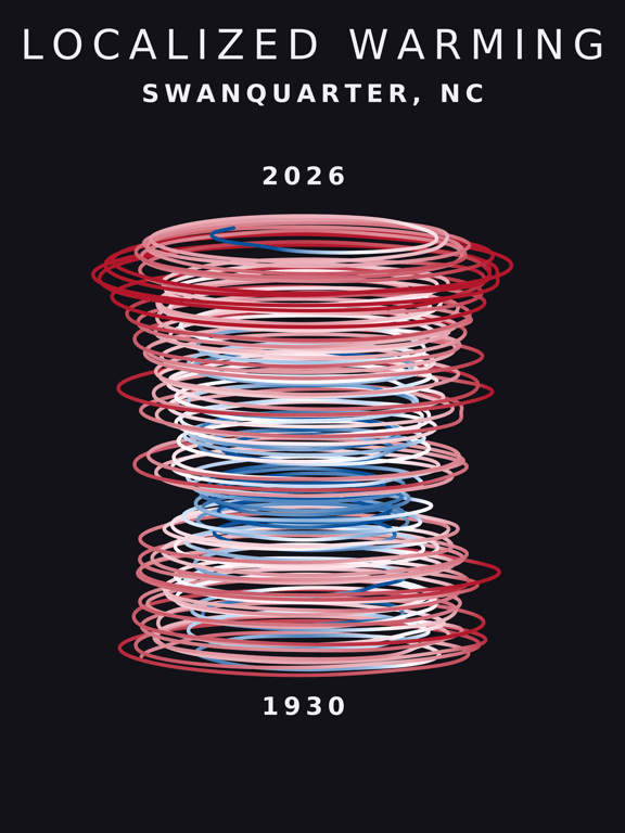Temperature anomaly spiral for Swanquarter, North Carolina