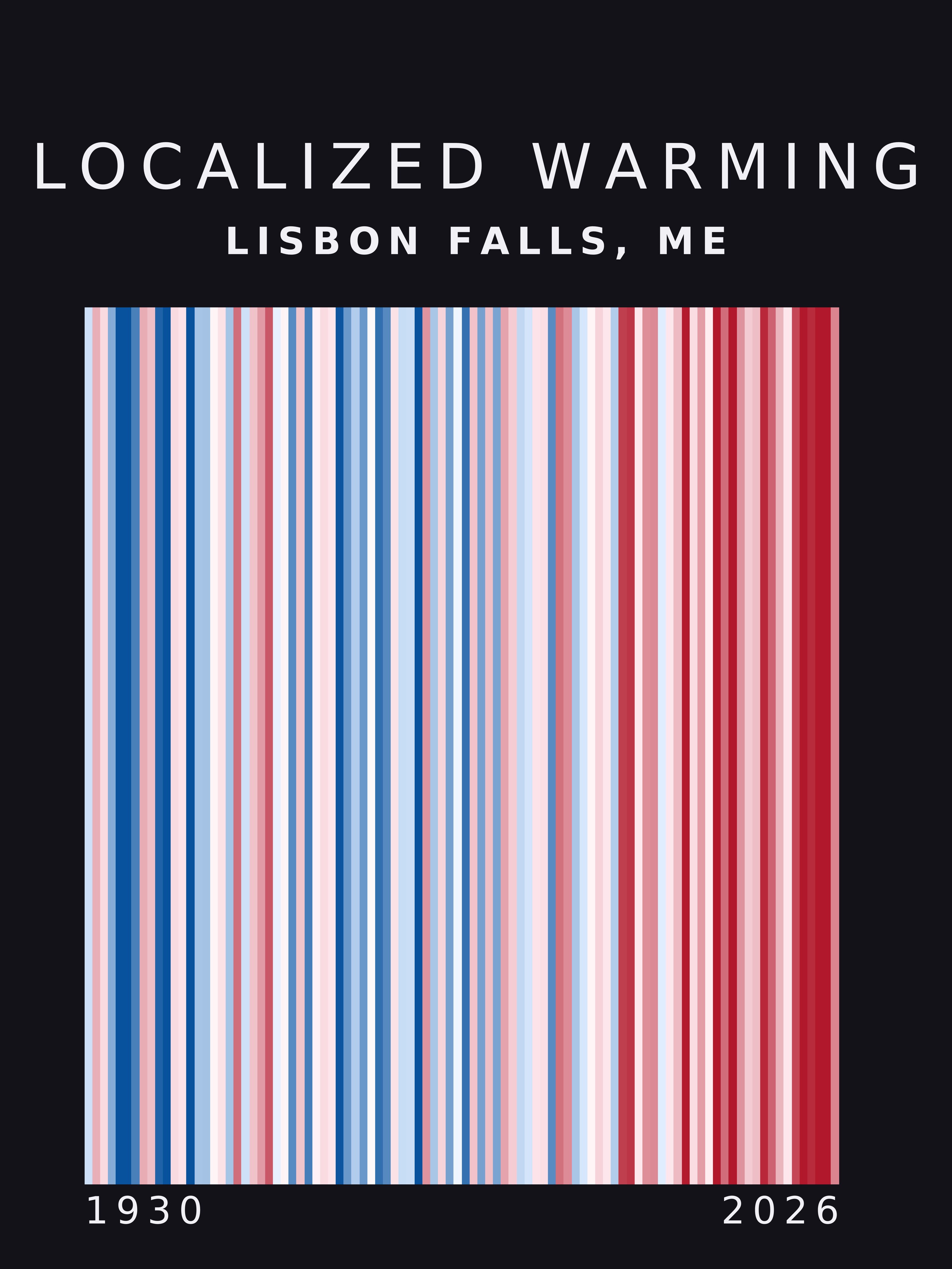 Warming stripes for Lisbon Falls, Maine