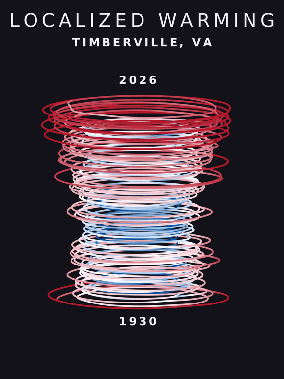 Temperature anomaly spiral for Timberville, Virginia