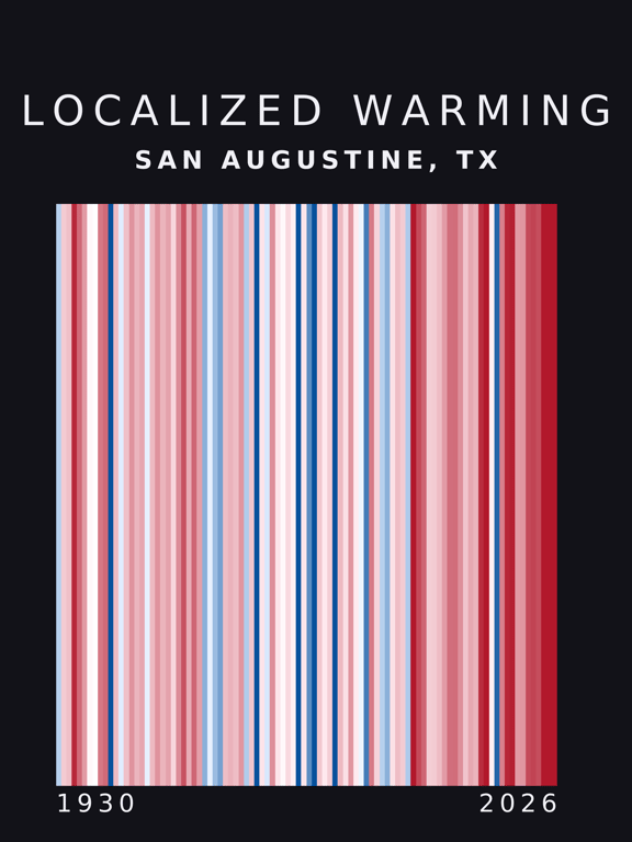 Warming stripes for San Augustine, Texas