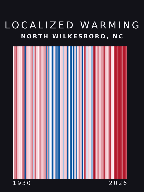 Warming stripes for North Wilkesboro, North Carolina