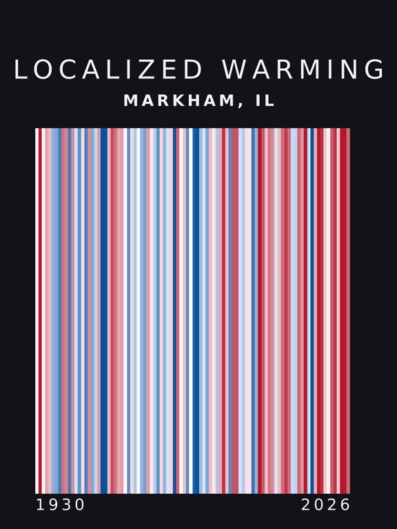 Warming stripes for Markham, Illinois