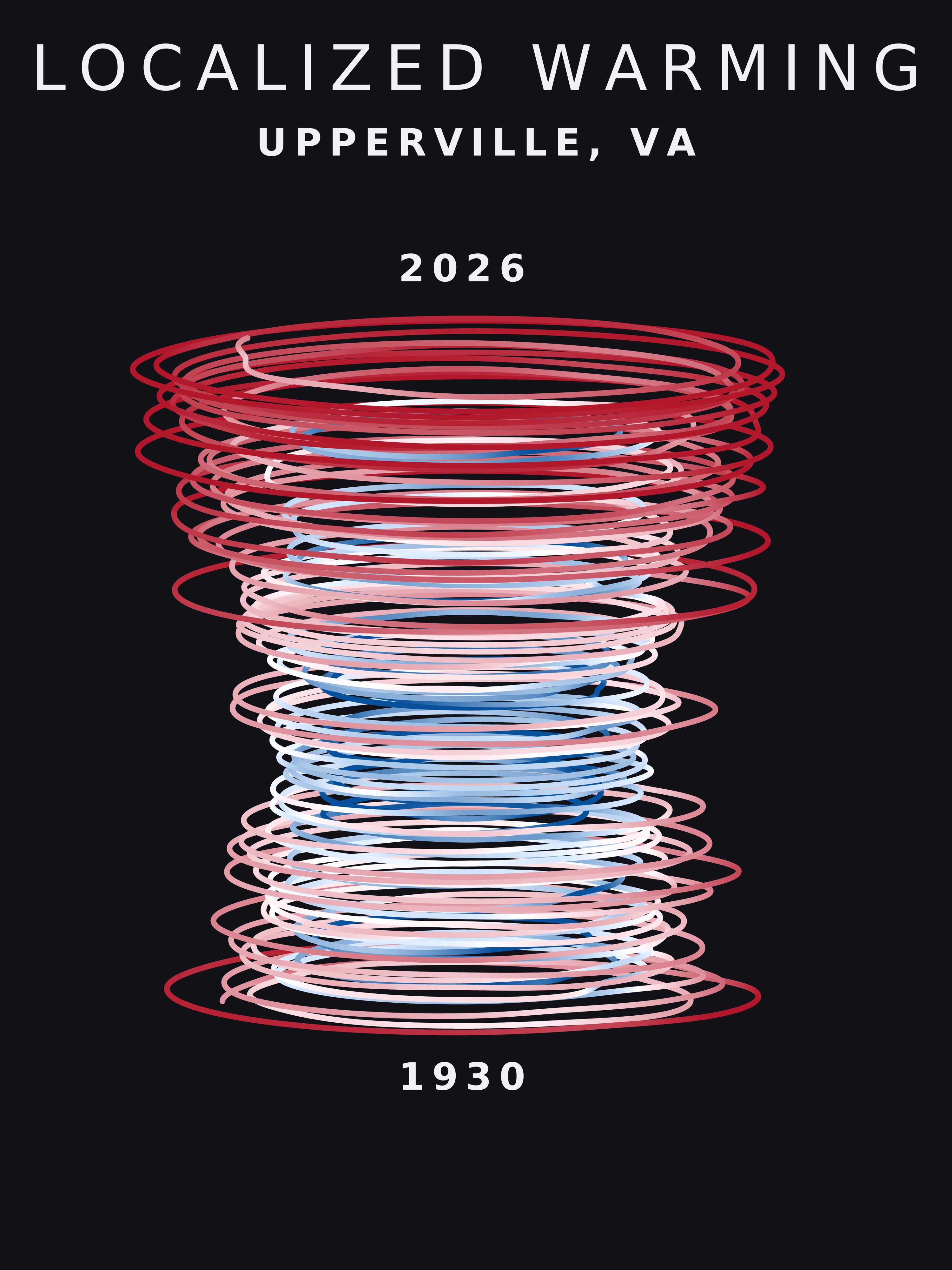 Temperature anomaly spiral for Upperville, Virginia