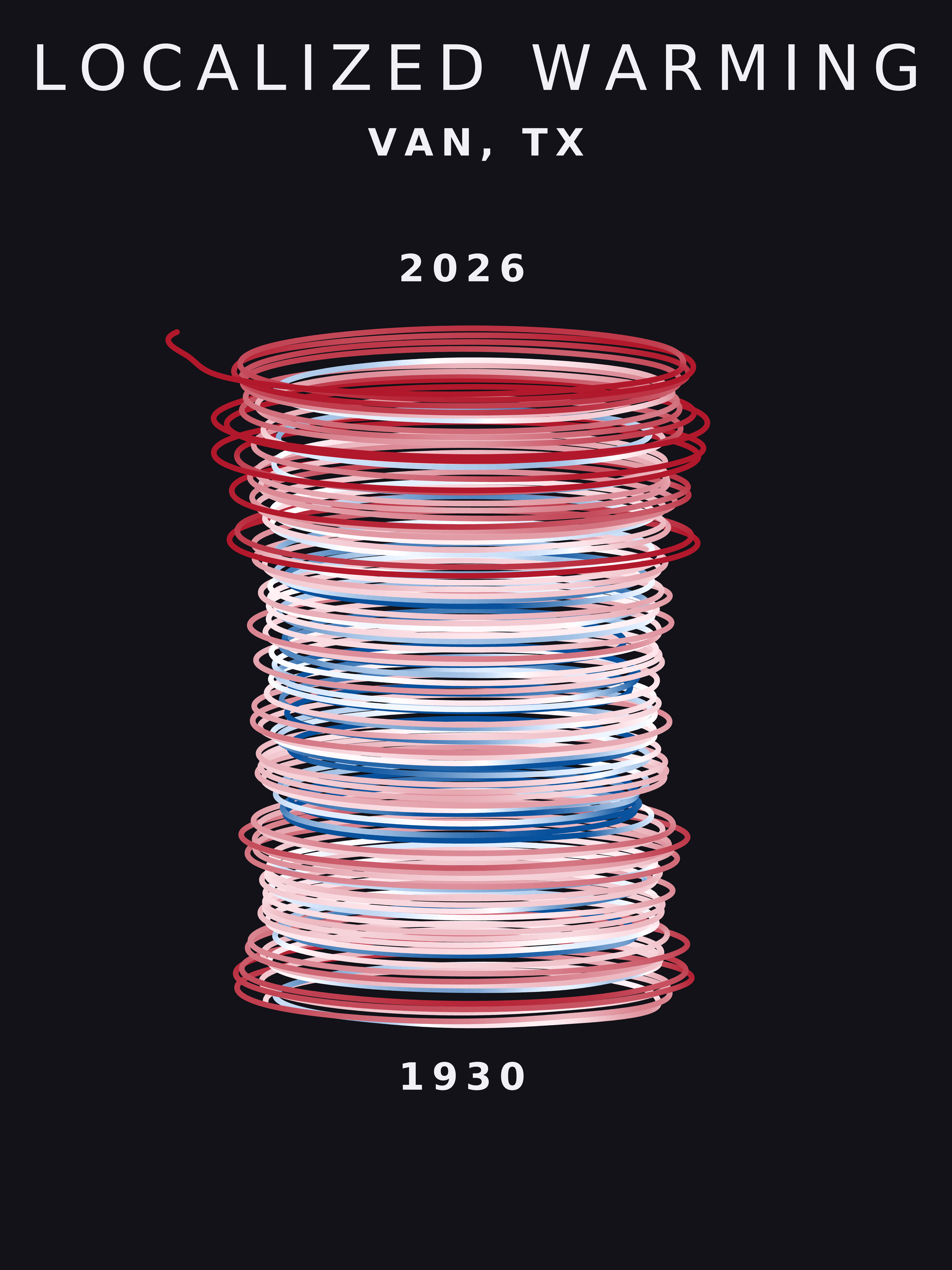 Temperature anomaly spiral for Van, Texas