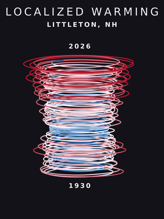 Temperature anomaly spiral for Littleton, New Hampshire