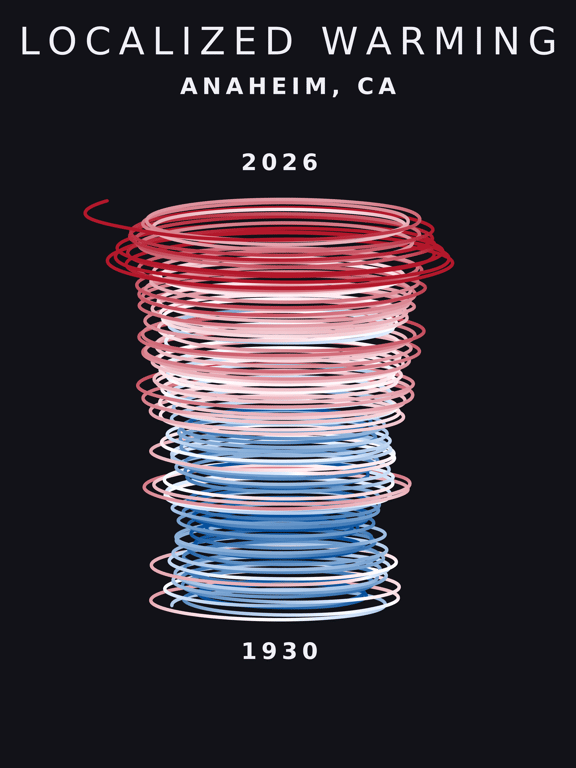 Temperature anomaly spiral for Anaheim, California